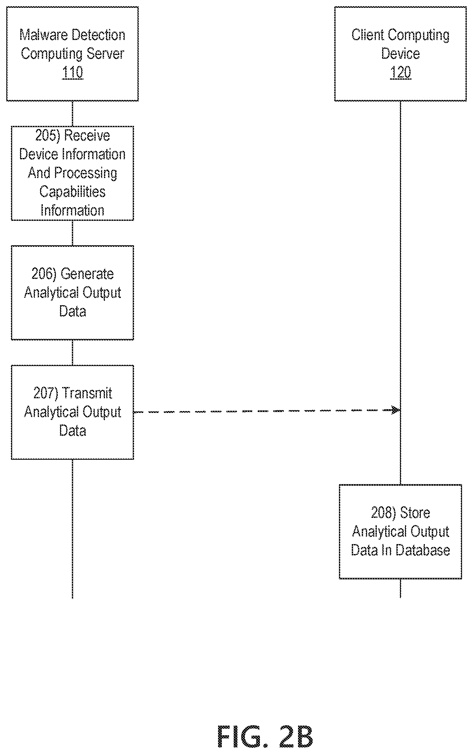 Patent US12621340 Figure 5 – Detecting and preventing malware attacks using simulated analytics and continuous authentication