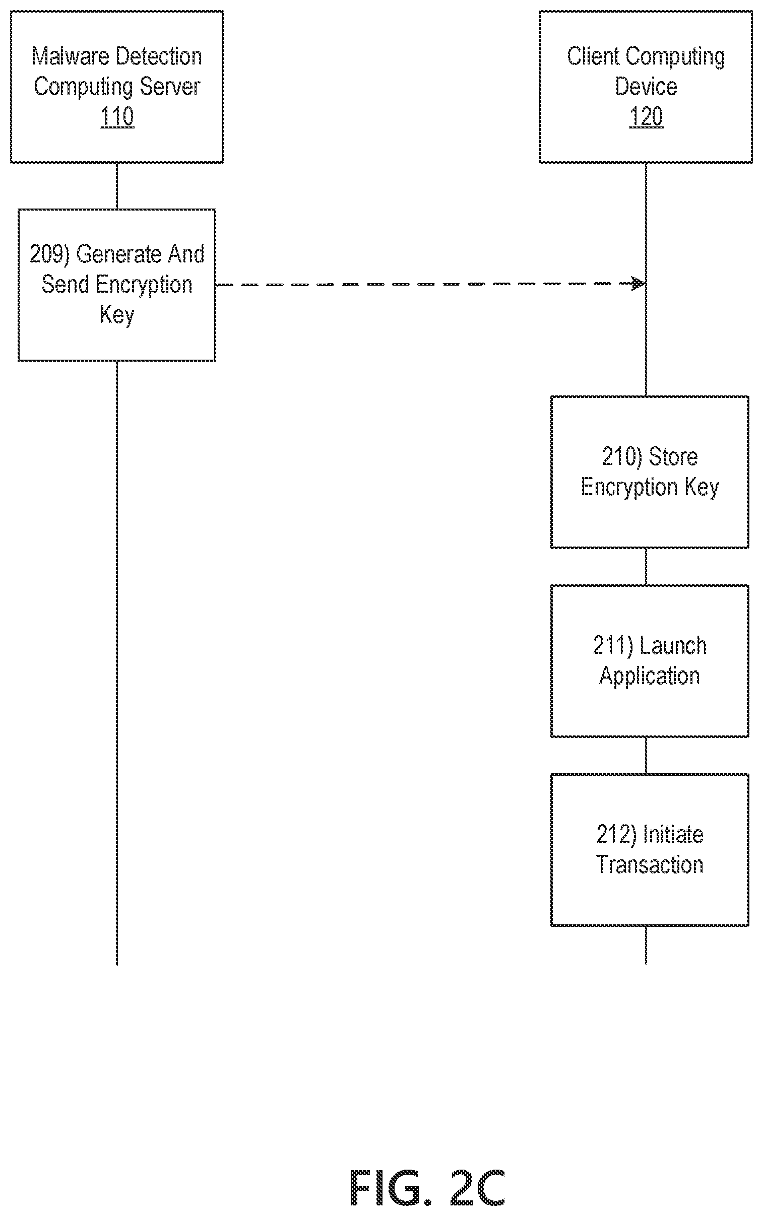 Patent US12621340 Figure 6 – Detecting and preventing malware attacks using simulated analytics and continuous authentication
