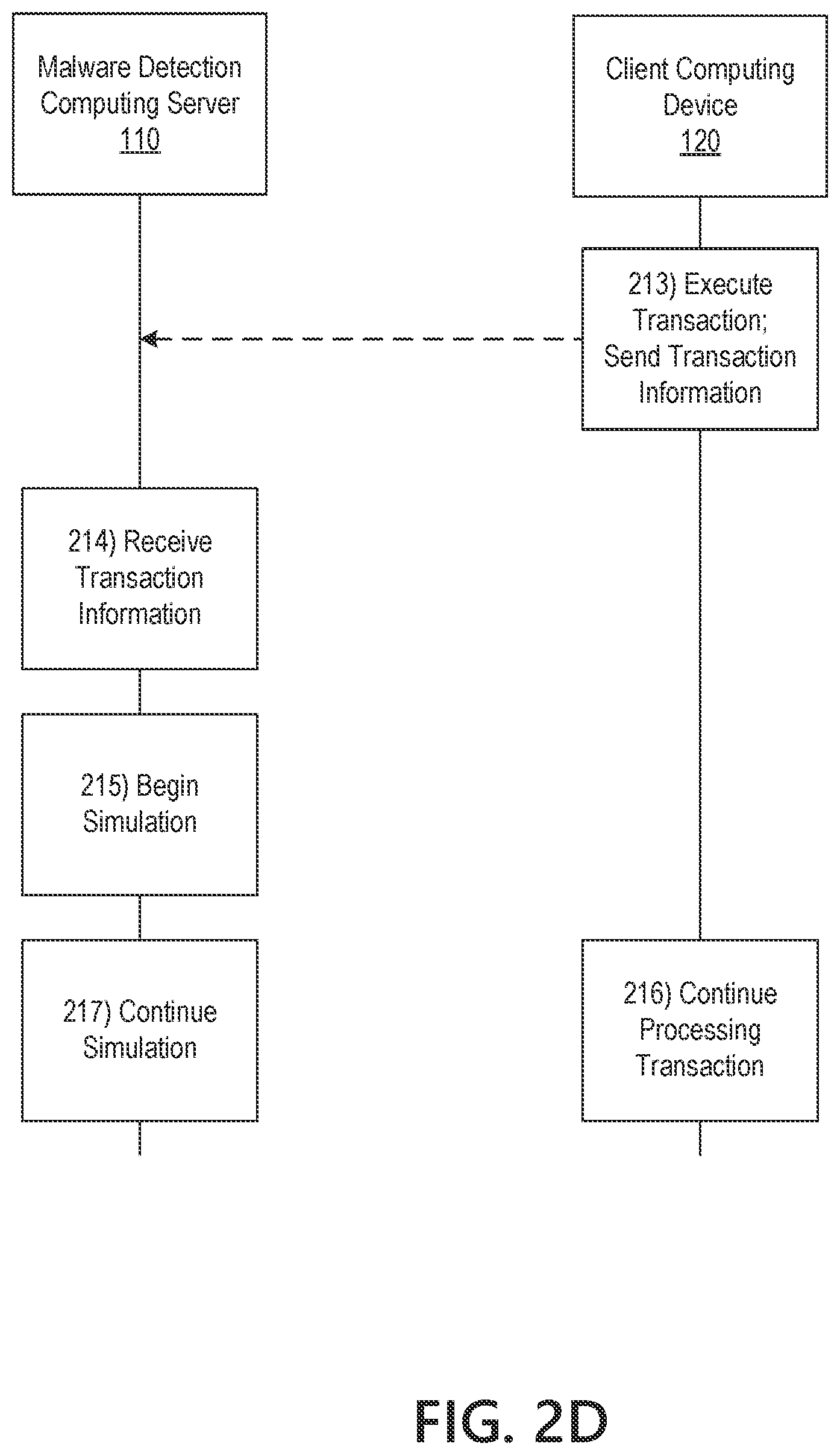 Patent US12621340 Figure 7 – Detecting and preventing malware attacks using simulated analytics and continuous authentication