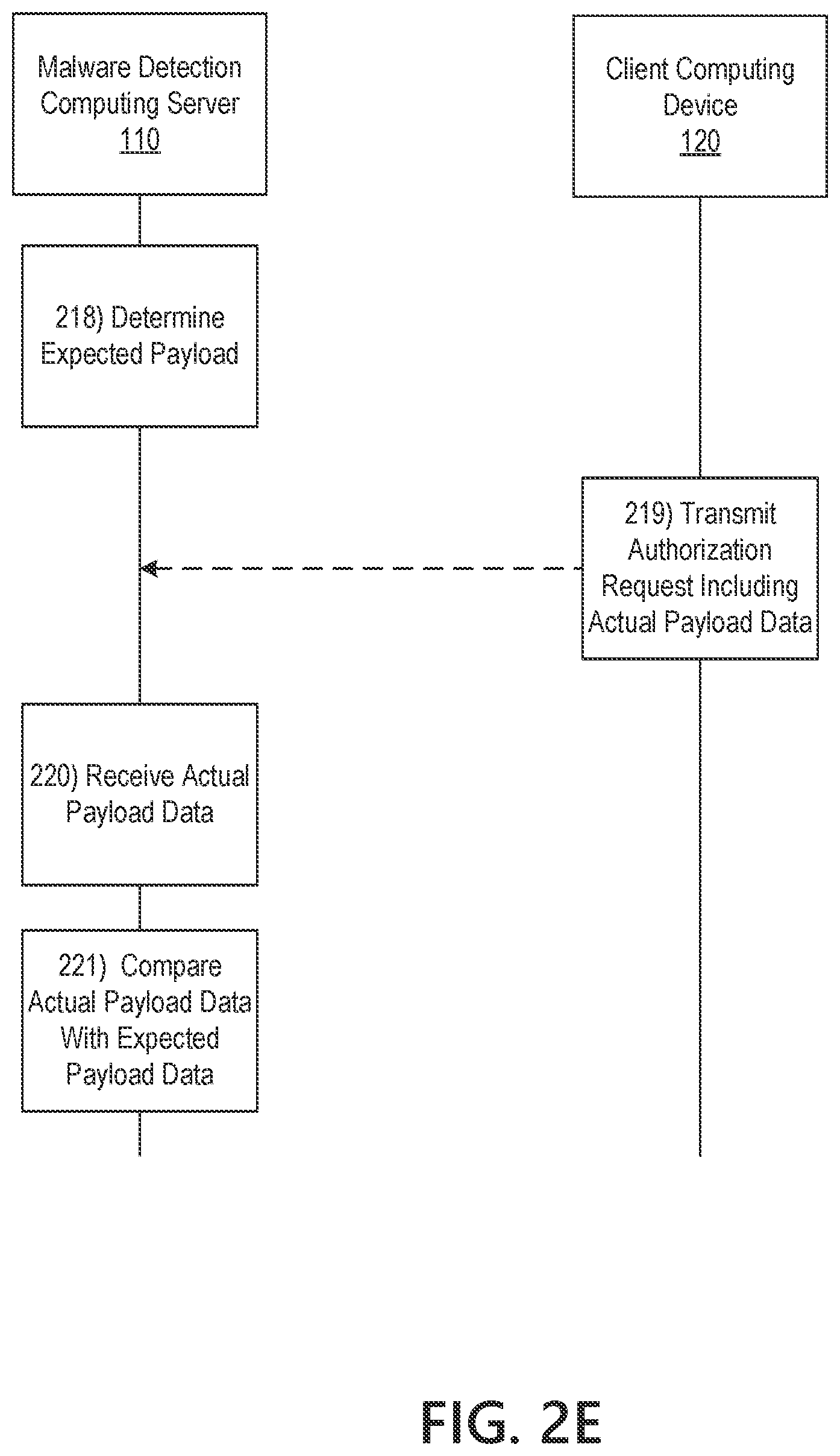 Patent US12621340 Figure 8 – Detecting and preventing malware attacks using simulated analytics and continuous authentication