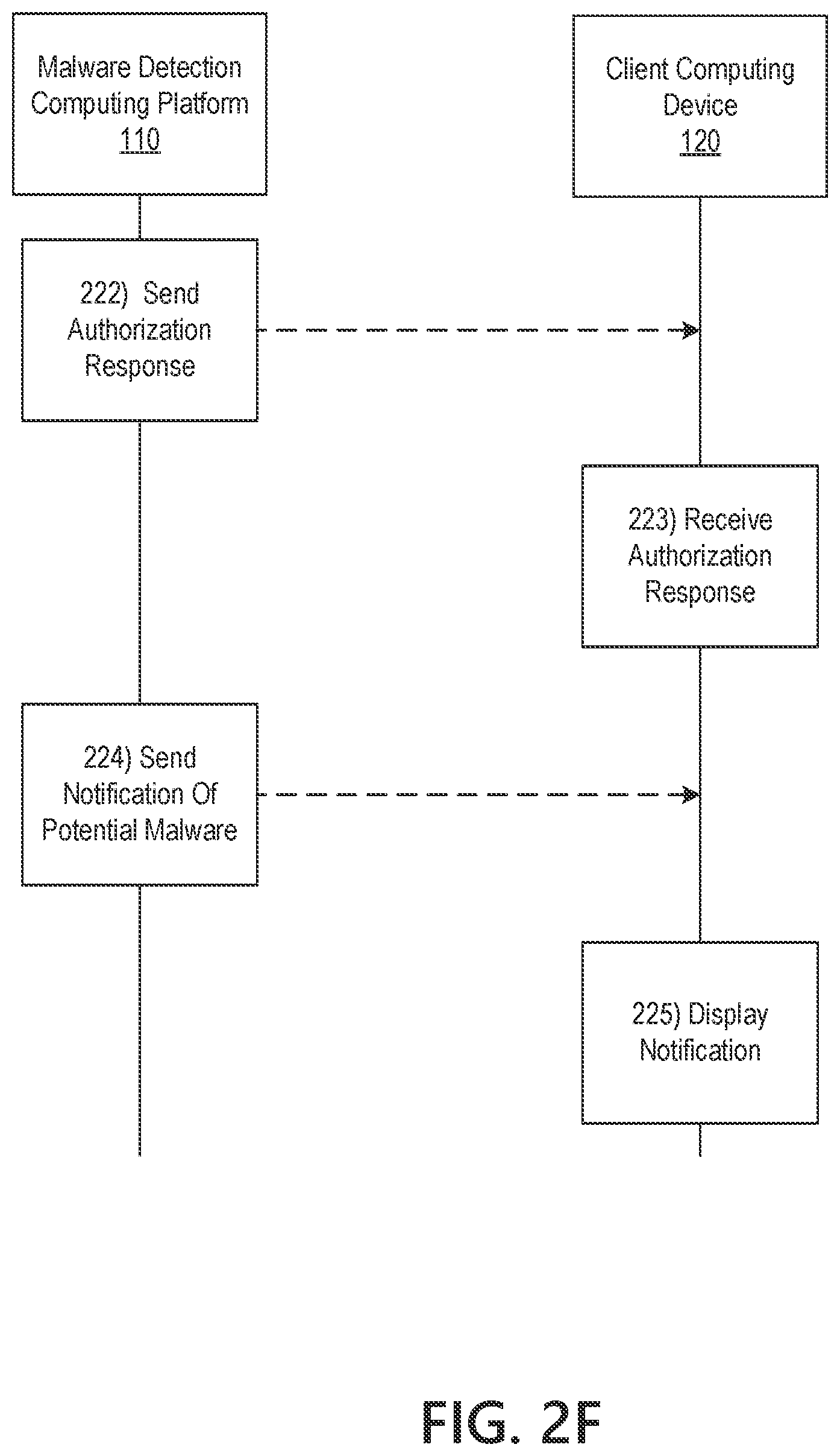 Patent US12621340 Figure 9 – Detecting and preventing malware attacks using simulated analytics and continuous authentication