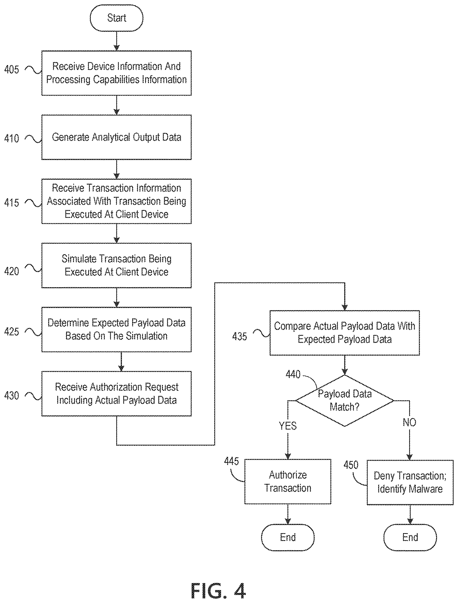Patent US12621340 Figure 11 – Detecting and preventing malware attacks using simulated analytics and continuous authentication