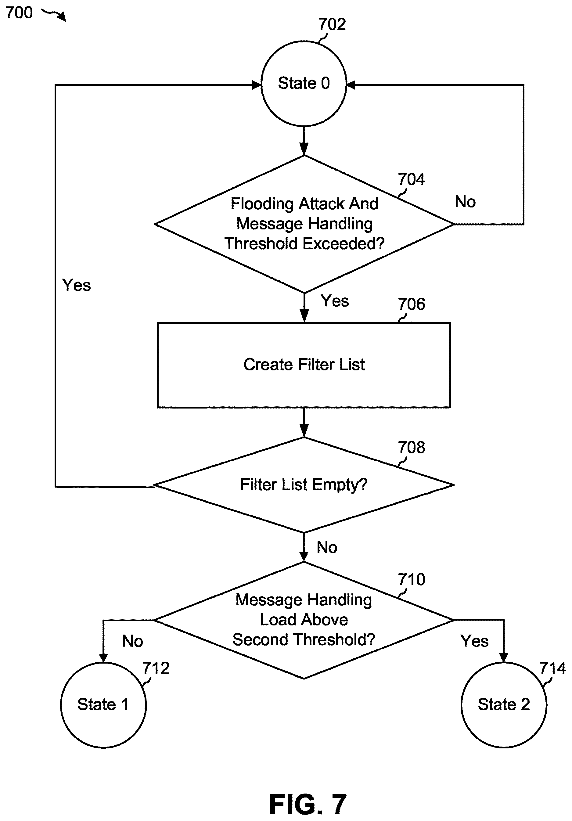 Patent US12621341 Figure 8 – Concurrent flooding and cloning attack mitigation