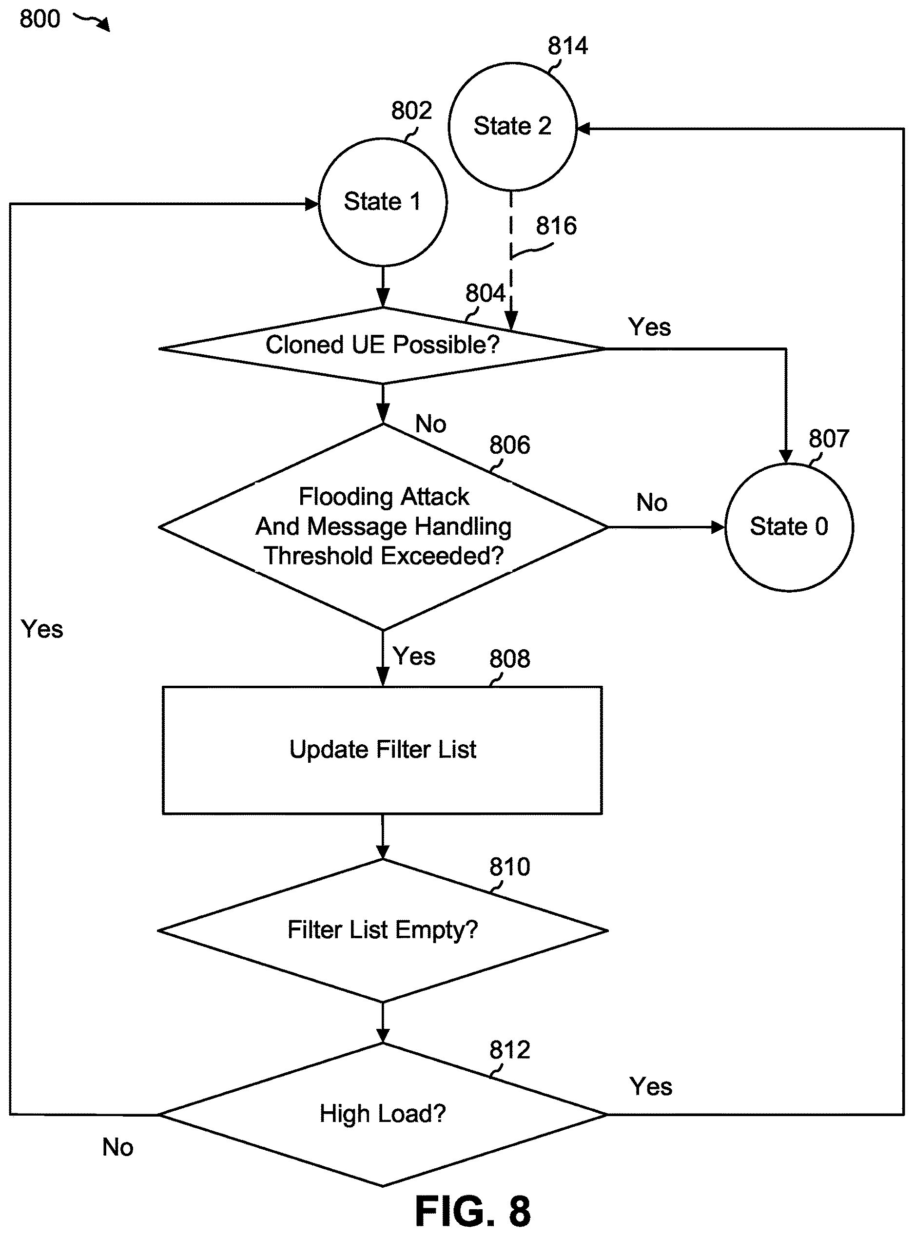 Patent US12621341 Figure 9 – Concurrent flooding and cloning attack mitigation