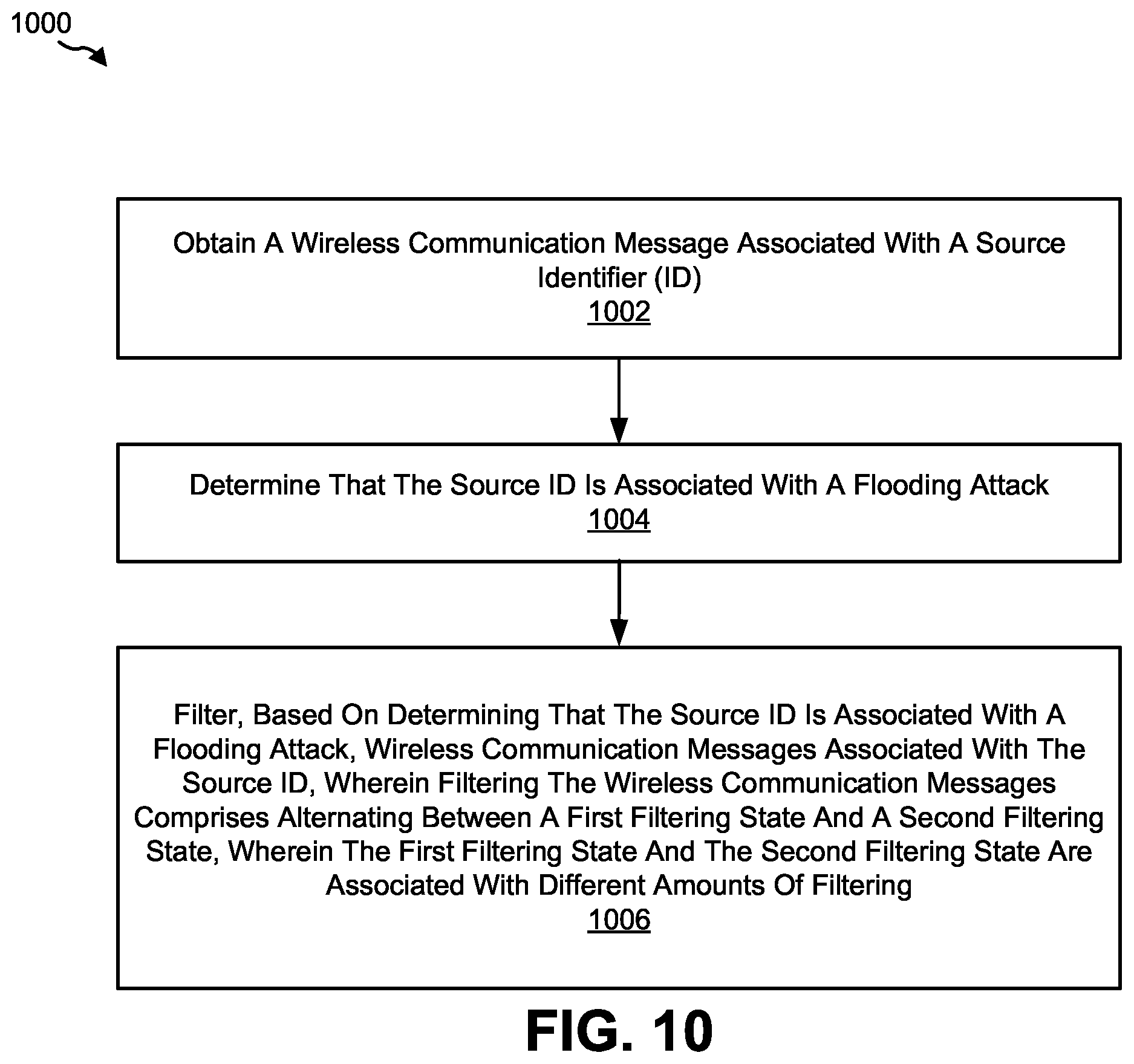 Patent US12621341 Figure 11 – Concurrent flooding and cloning attack mitigation