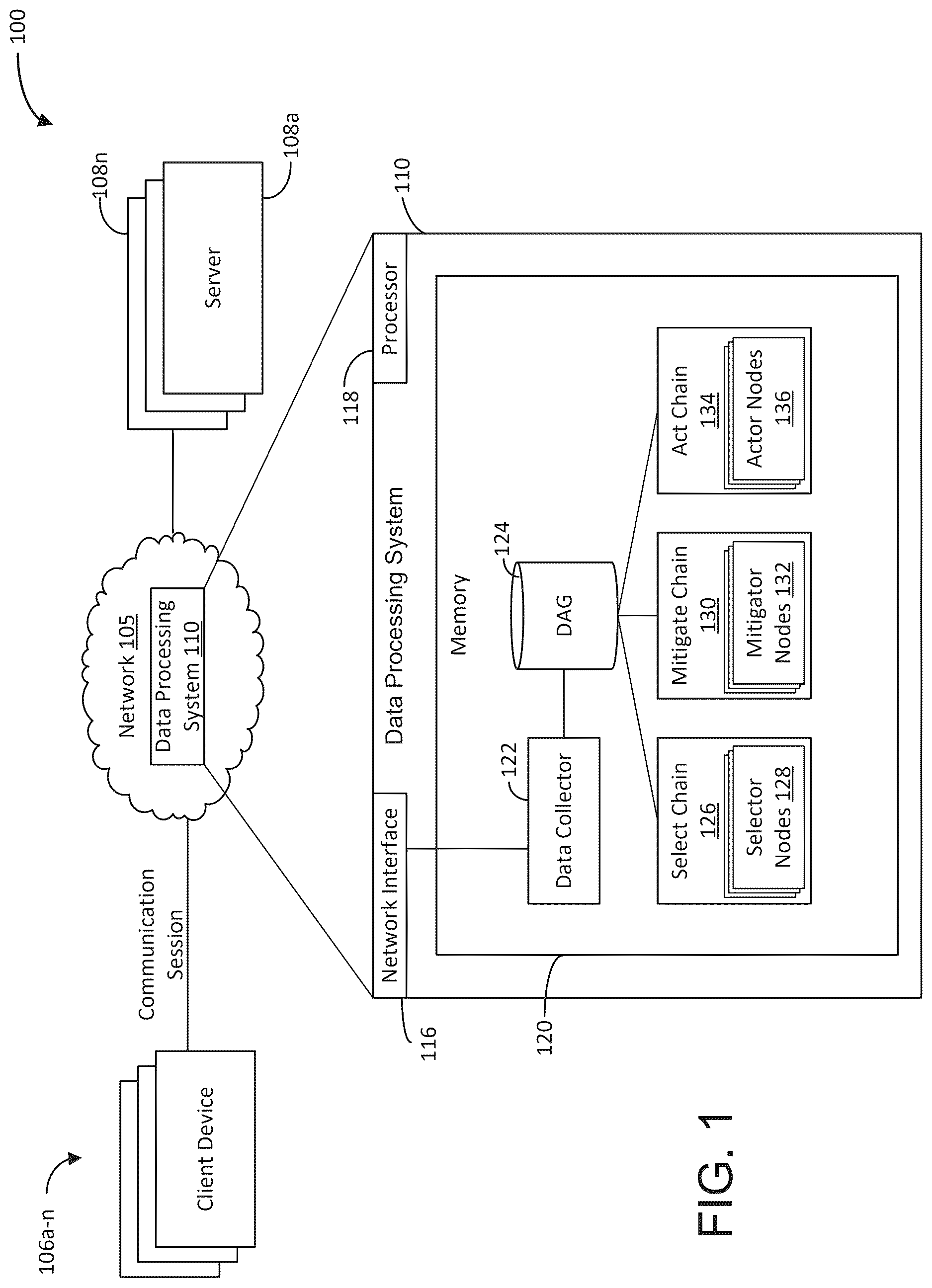 Patent US12621342 Figure 1 – Systems and methods for policy driven distributed denial of service mitigation chaining
