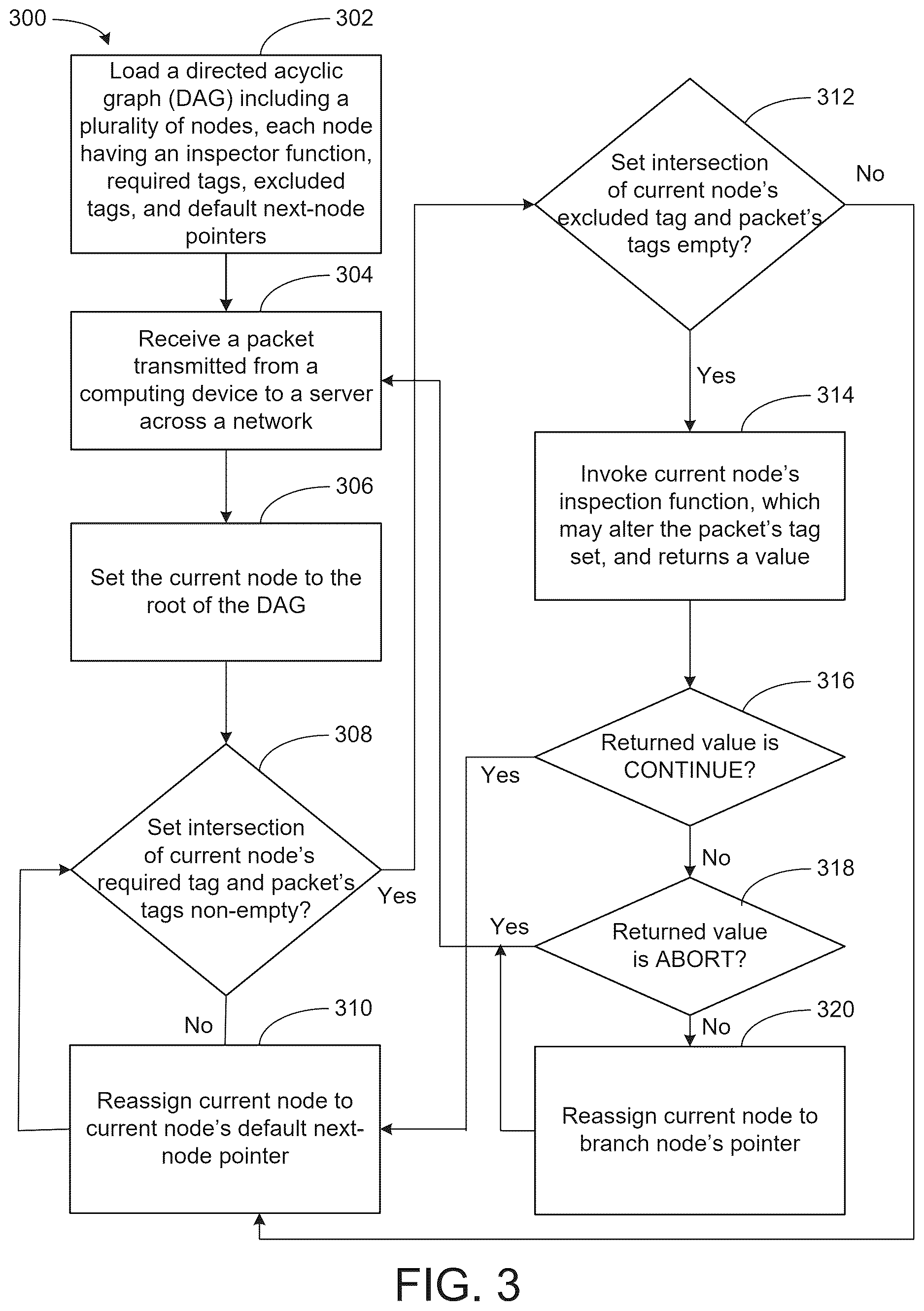 Patent US12621342 Figure 3 – Systems and methods for policy driven distributed denial of service mitigation chaining