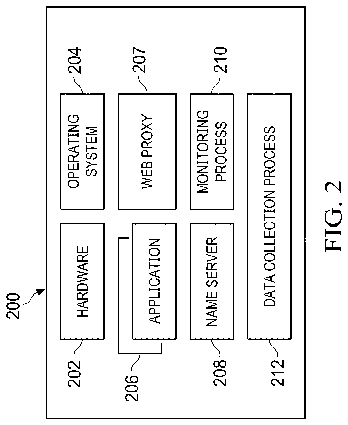 Patent US12621344 Figure 2 – Bot detection and mitigation using dynamic web flows built via machine learning