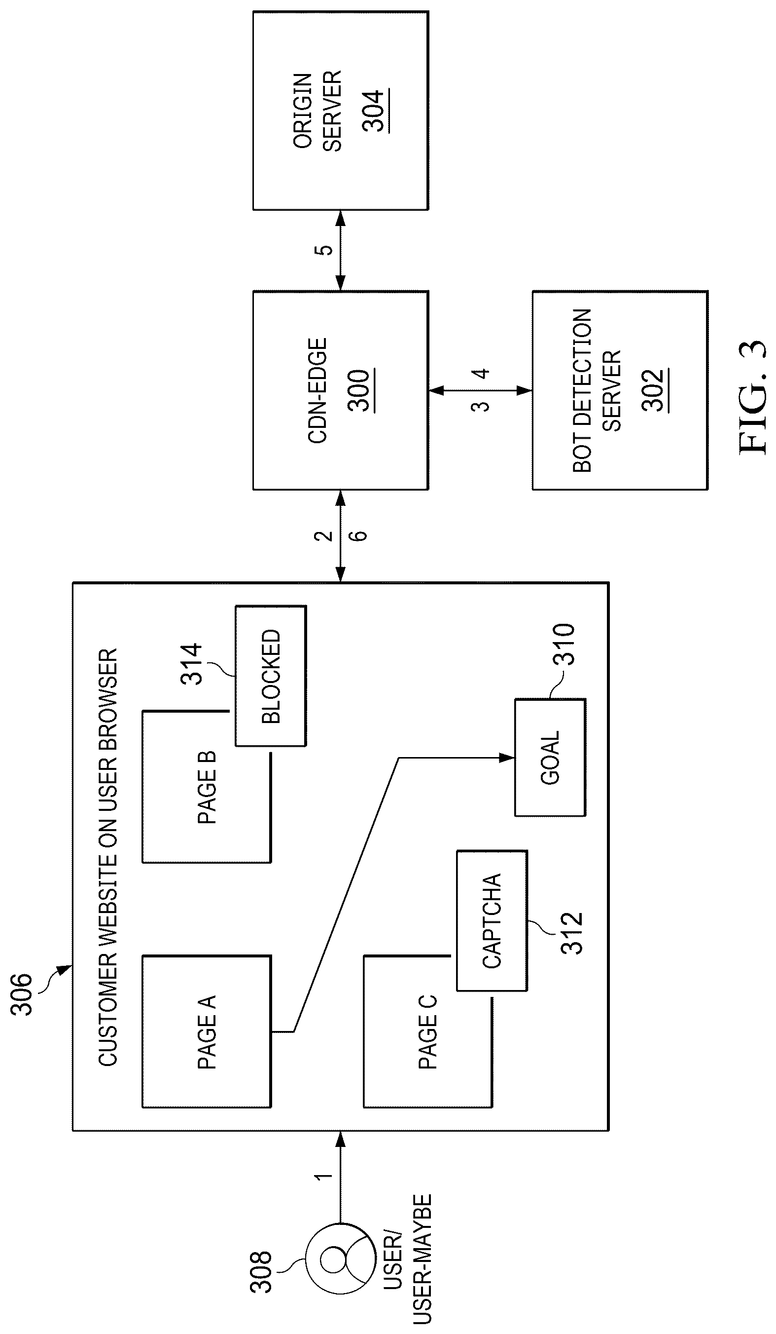 Patent US12621344 Figure 3 – Bot detection and mitigation using dynamic web flows built via machine learning