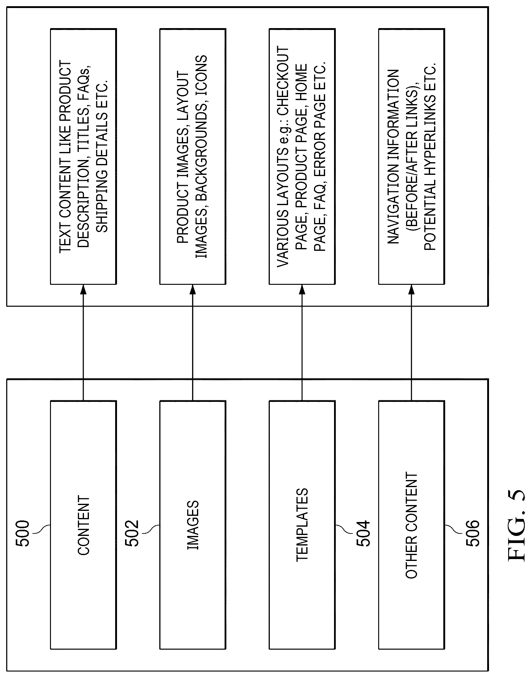 Patent US12621344 Figure 5 – Bot detection and mitigation using dynamic web flows built via machine learning