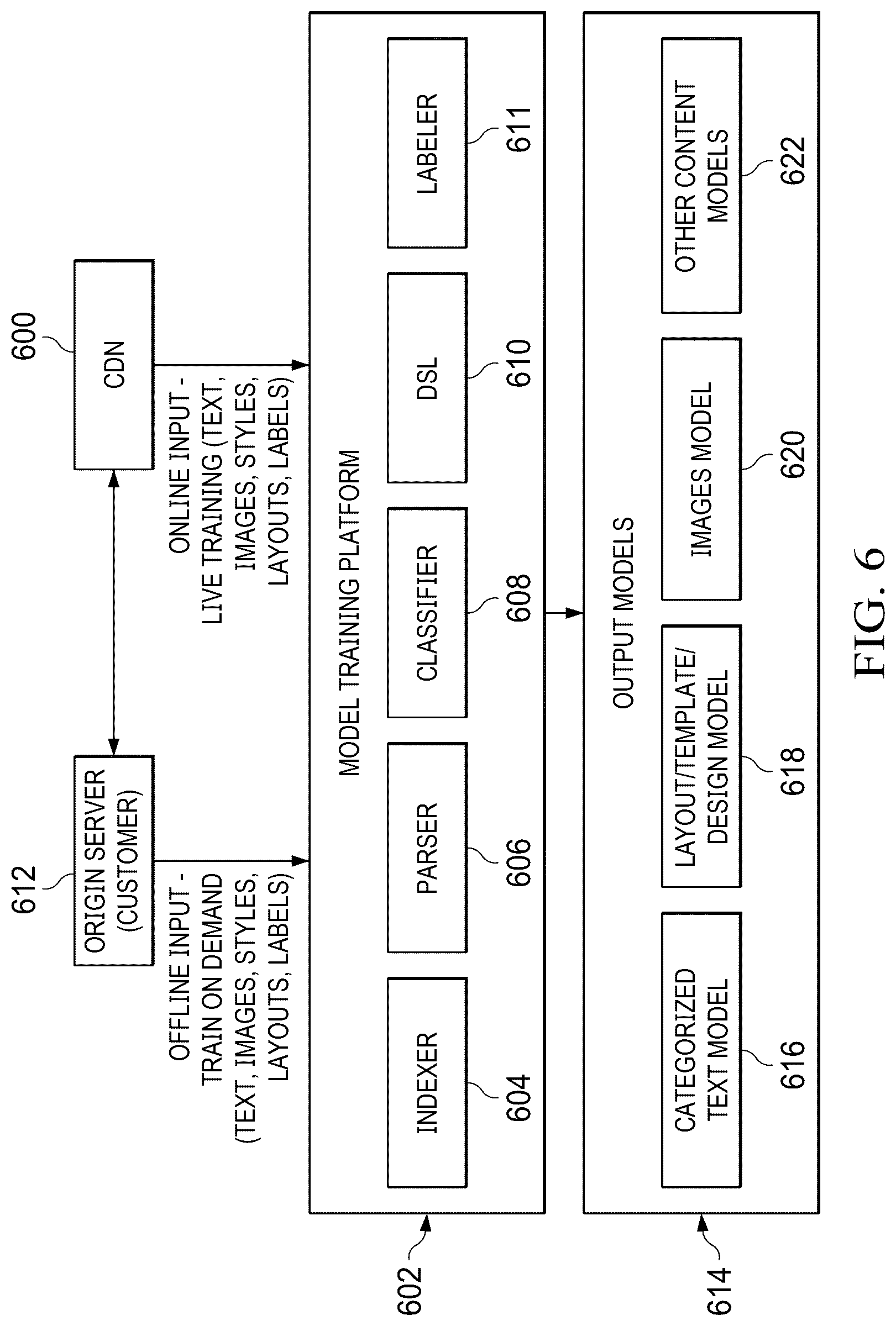 Patent US12621344 Figure 6 – Bot detection and mitigation using dynamic web flows built via machine learning
