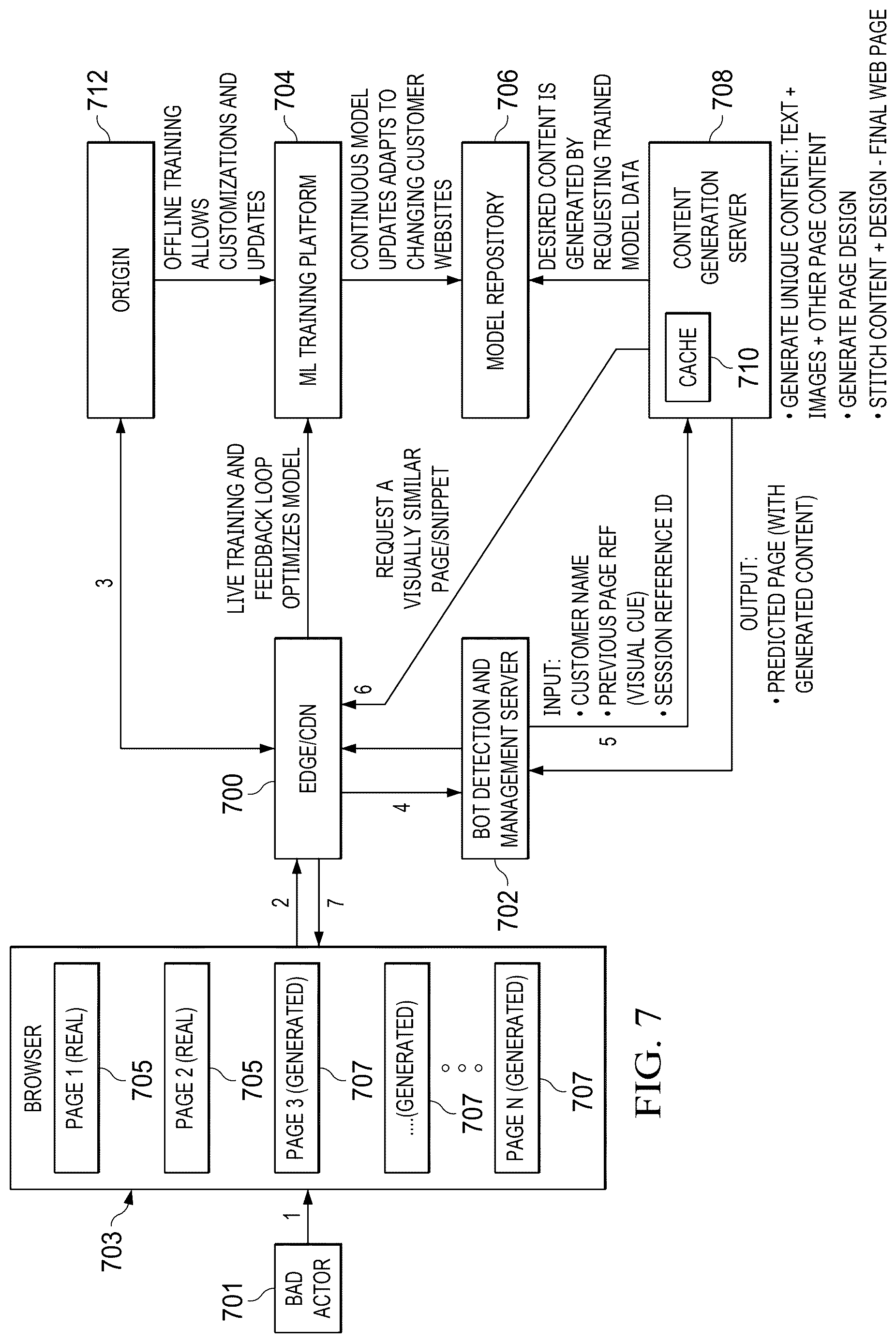 Patent US12621344 Figure 7 – Bot detection and mitigation using dynamic web flows built via machine learning