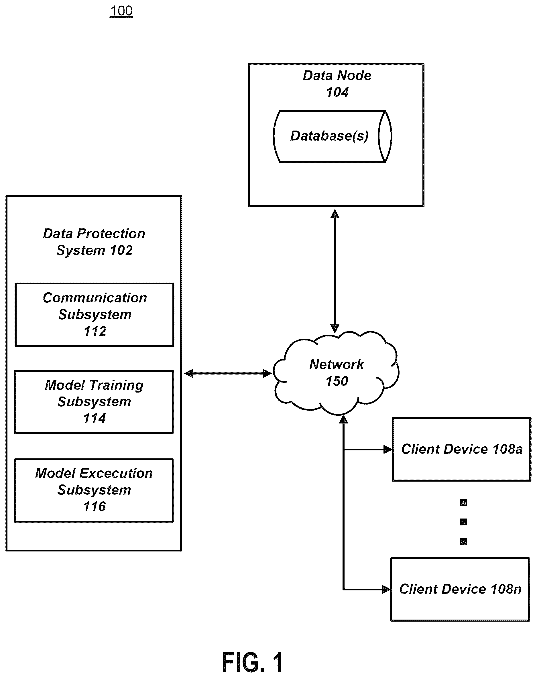 Patent US12621345 — Data protection for machine learning models trained on client data — Figure 1
