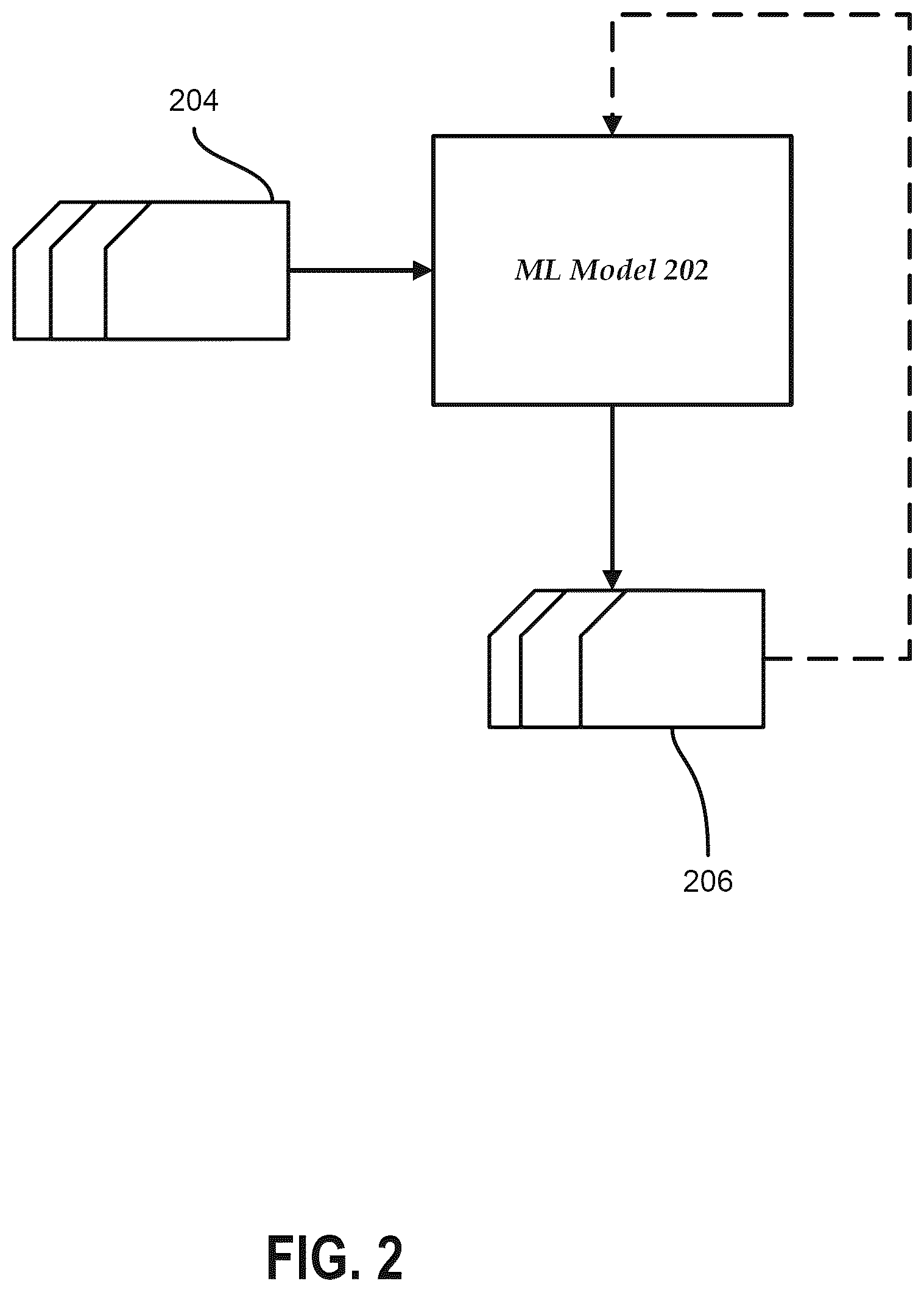 Patent US12621345 Figure 2 – Data protection for machine learning models trained on client data