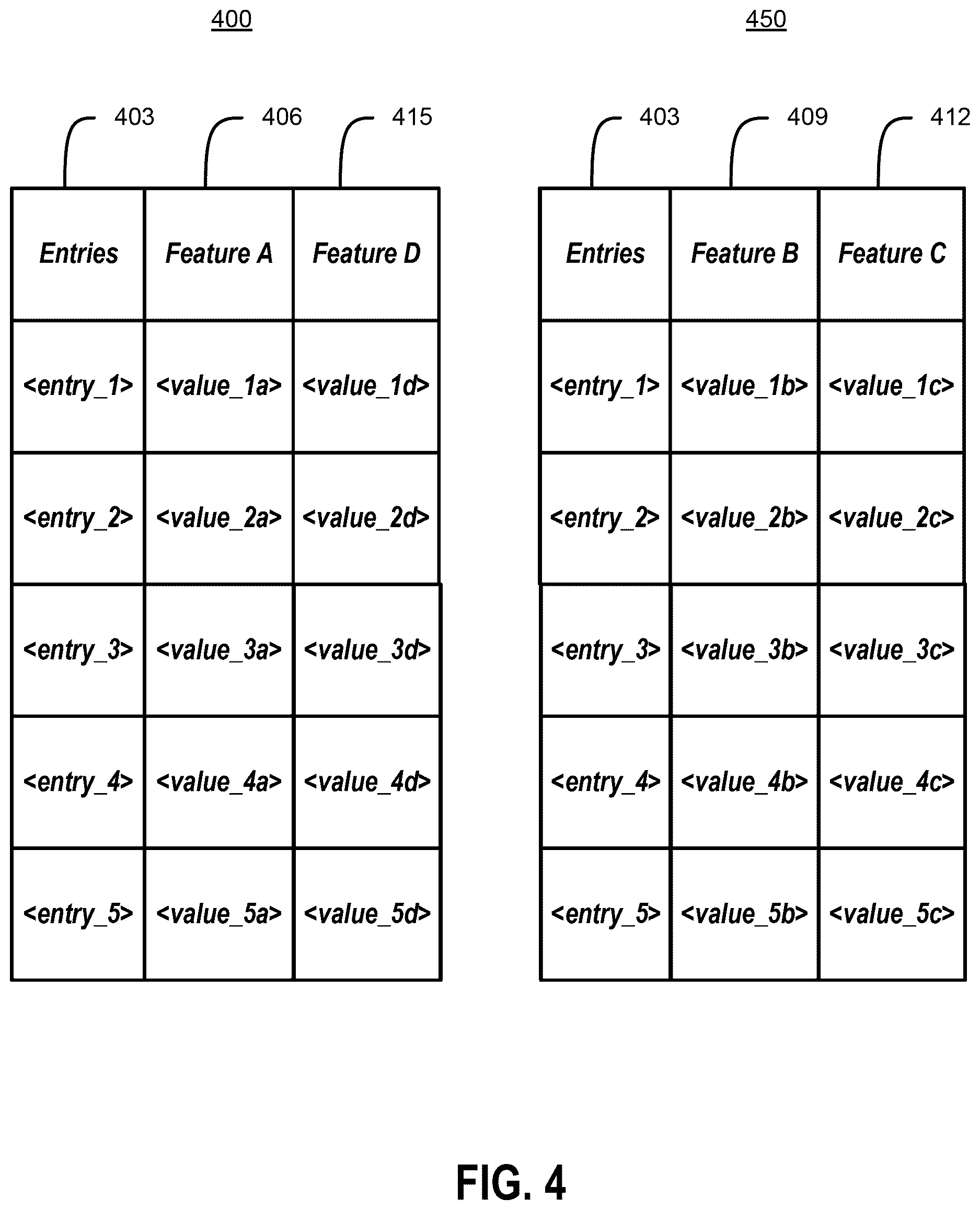 Patent US12621345 Figure 4 – Data protection for machine learning models trained on client data