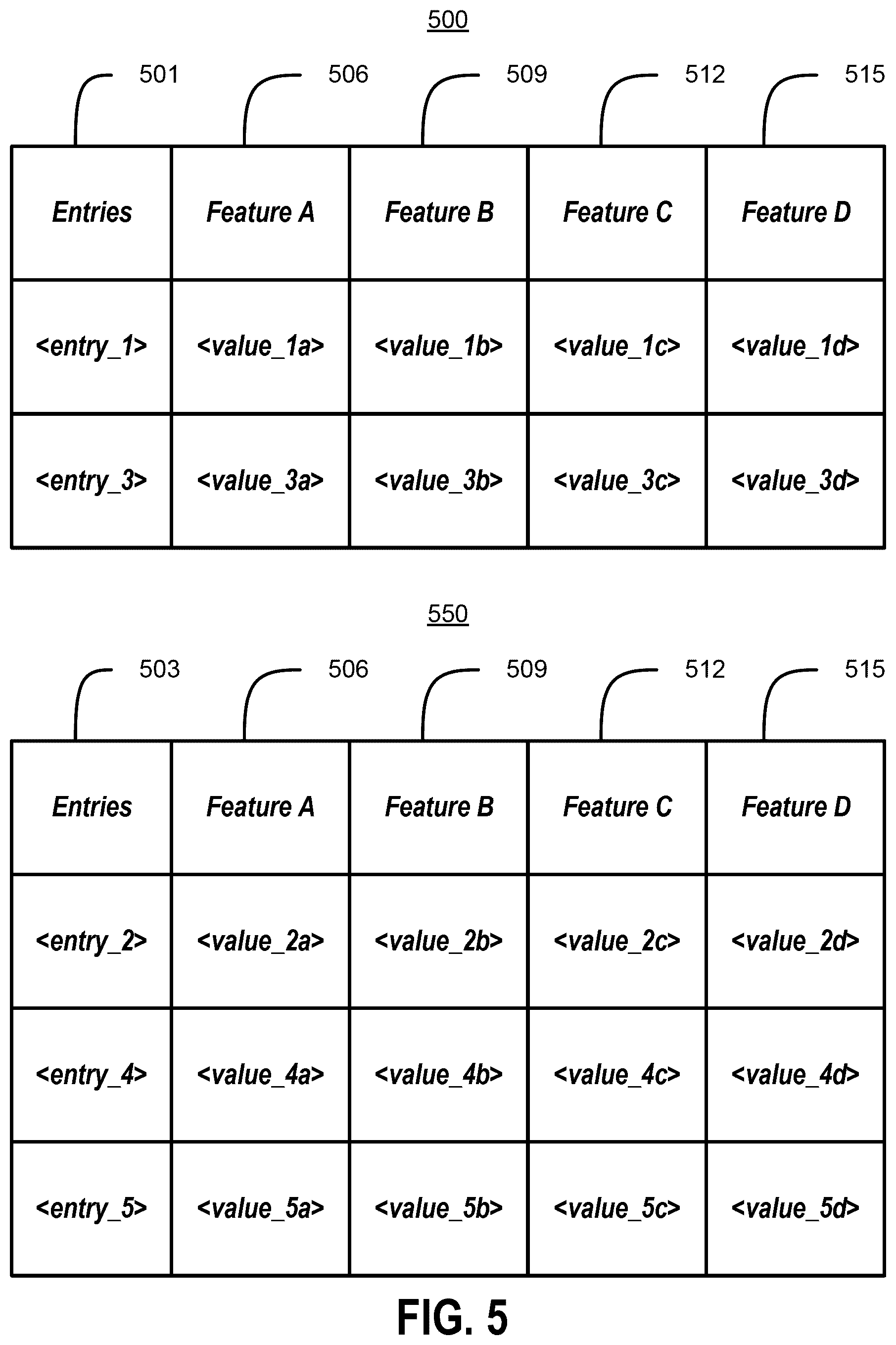 Patent US12621345 Figure 5 – Data protection for machine learning models trained on client data
