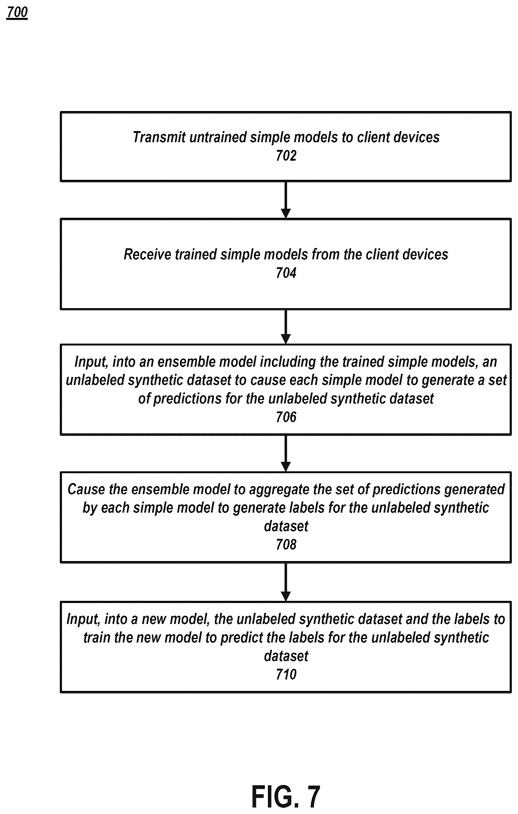 Patent US12621345 Figure 7 – Data protection for machine learning models trained on client data