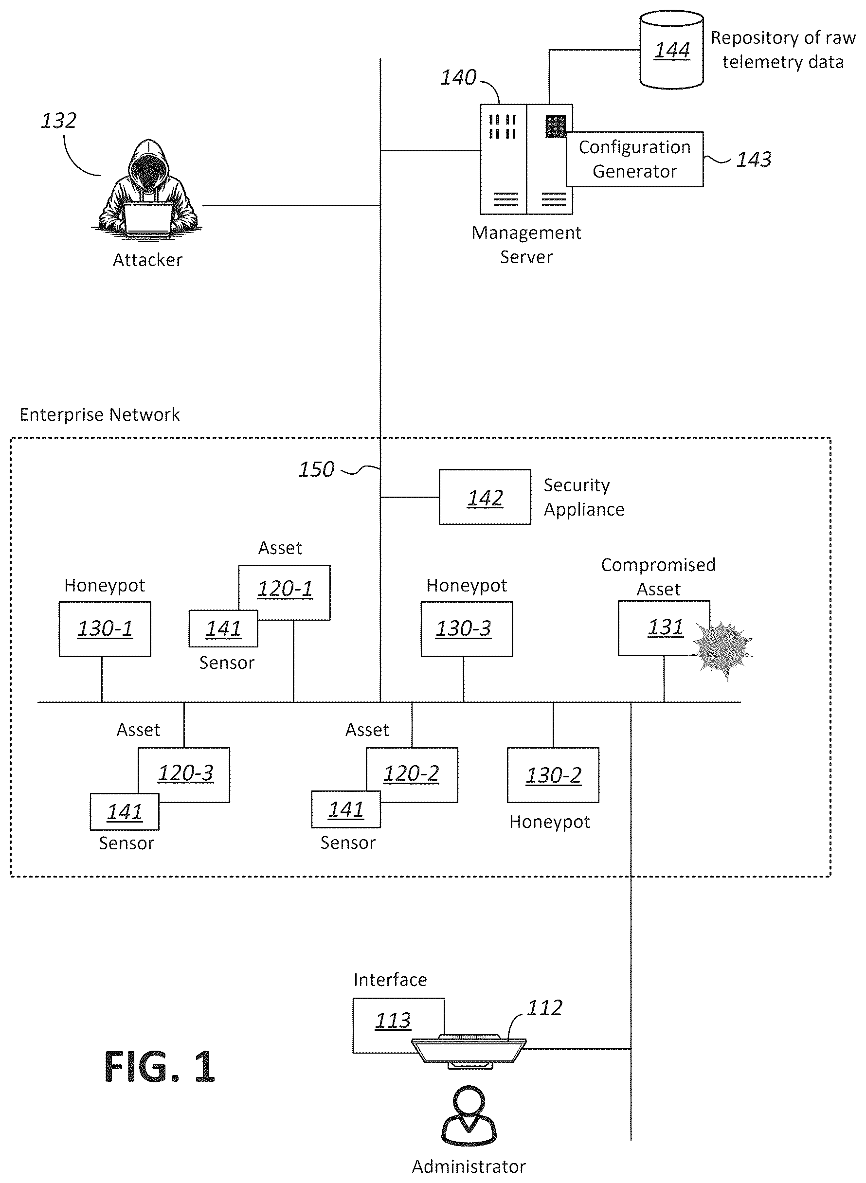 Patent US12621346 Figure 1 – Honeypots for detecting network intrusions to computer networks of organizations