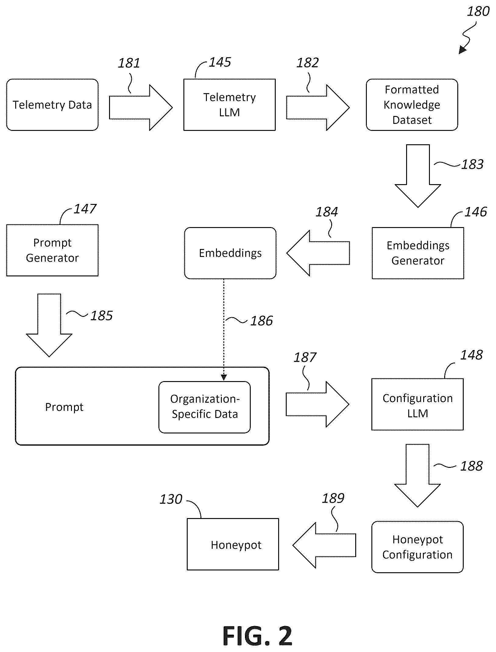 Patent US12621346 Figure 2 – Honeypots for detecting network intrusions to computer networks of organizations