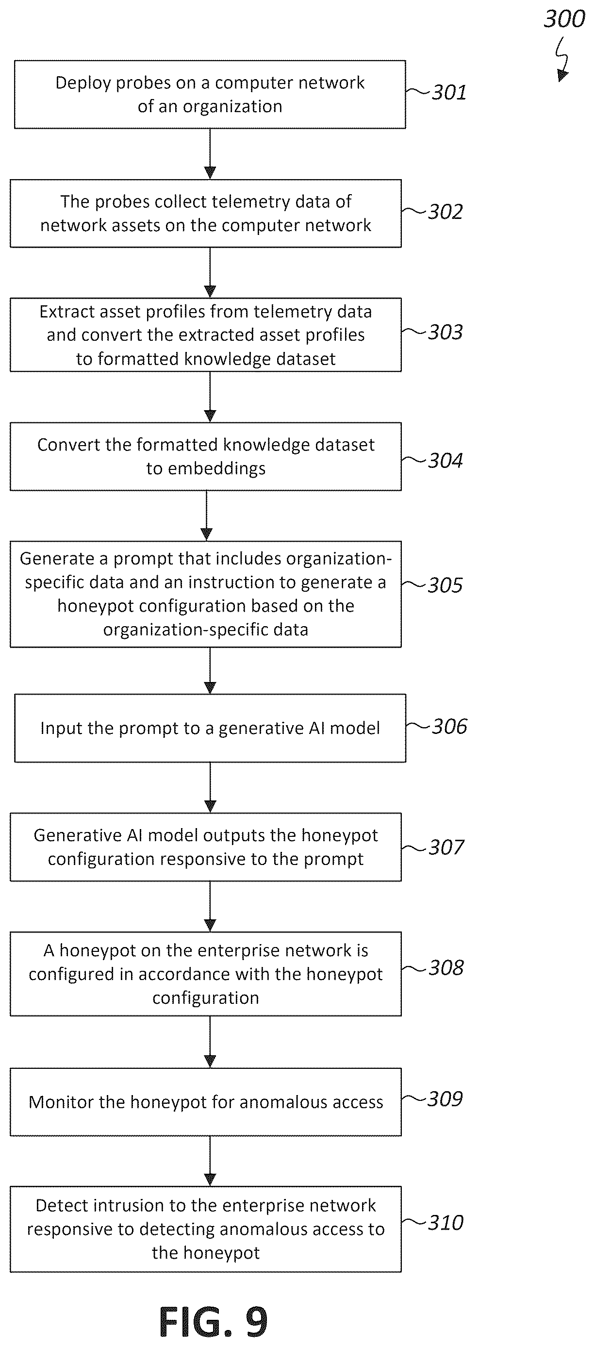 Patent US12621346 Figure 9 – Honeypots for detecting network intrusions to computer networks of organizations