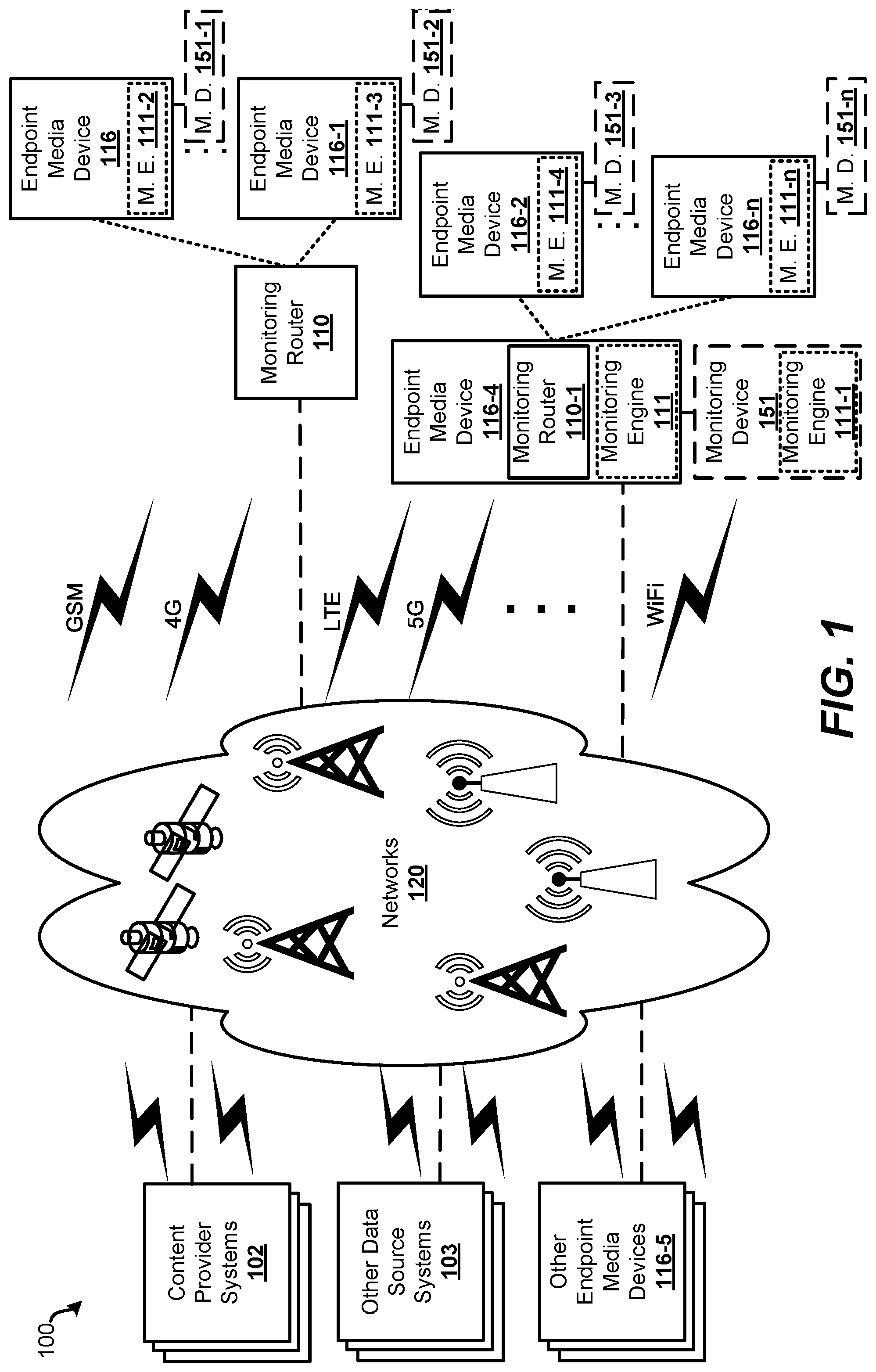 Patent US12621347 Figure 1 – Systems and methods for real-time controls for endpoint media devices