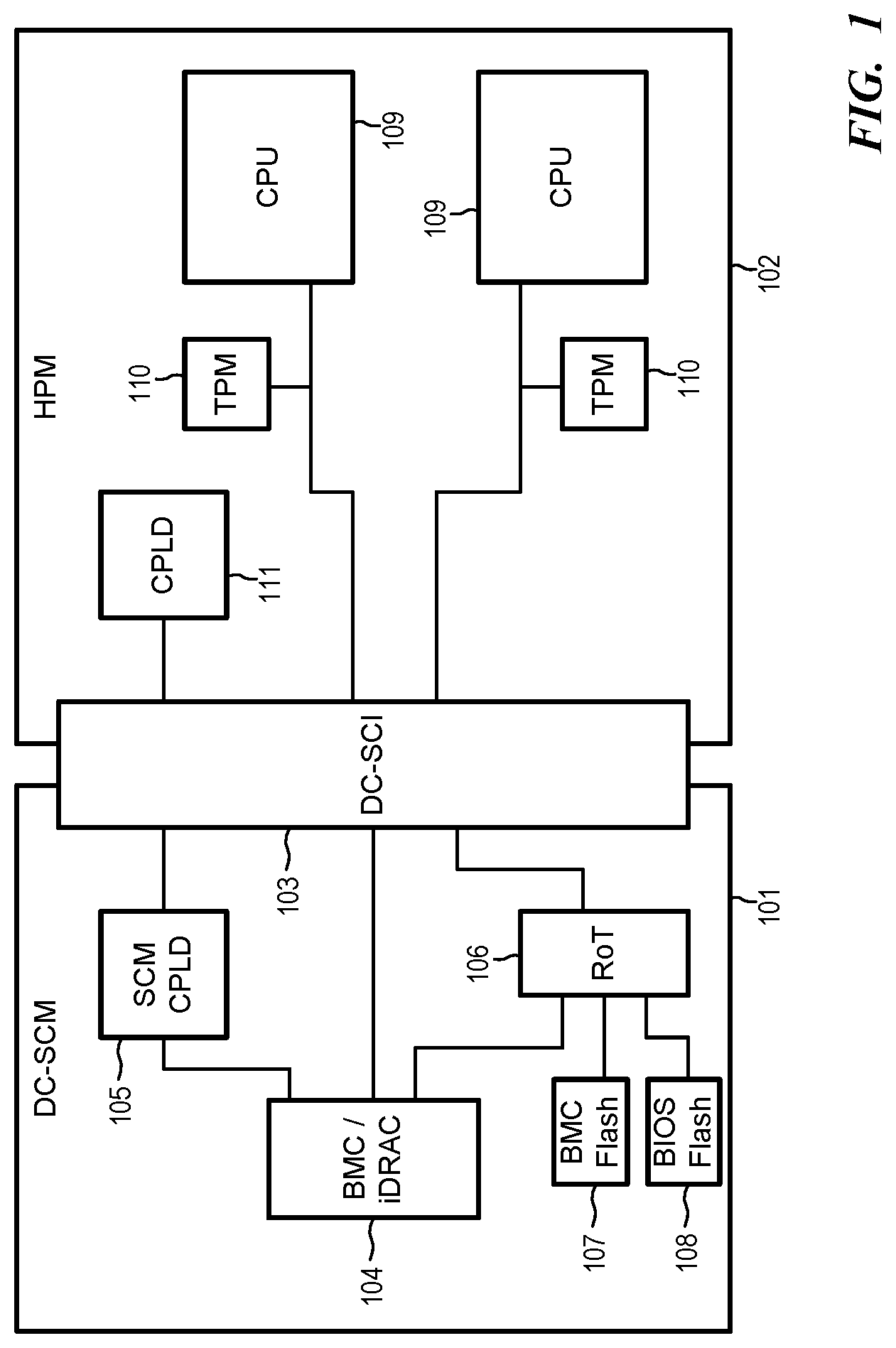 Patent US12621349 Figure 1 – Dynamic unlocking of software defined silicon (SDSi) processor features via security protocol data model (SPDM)