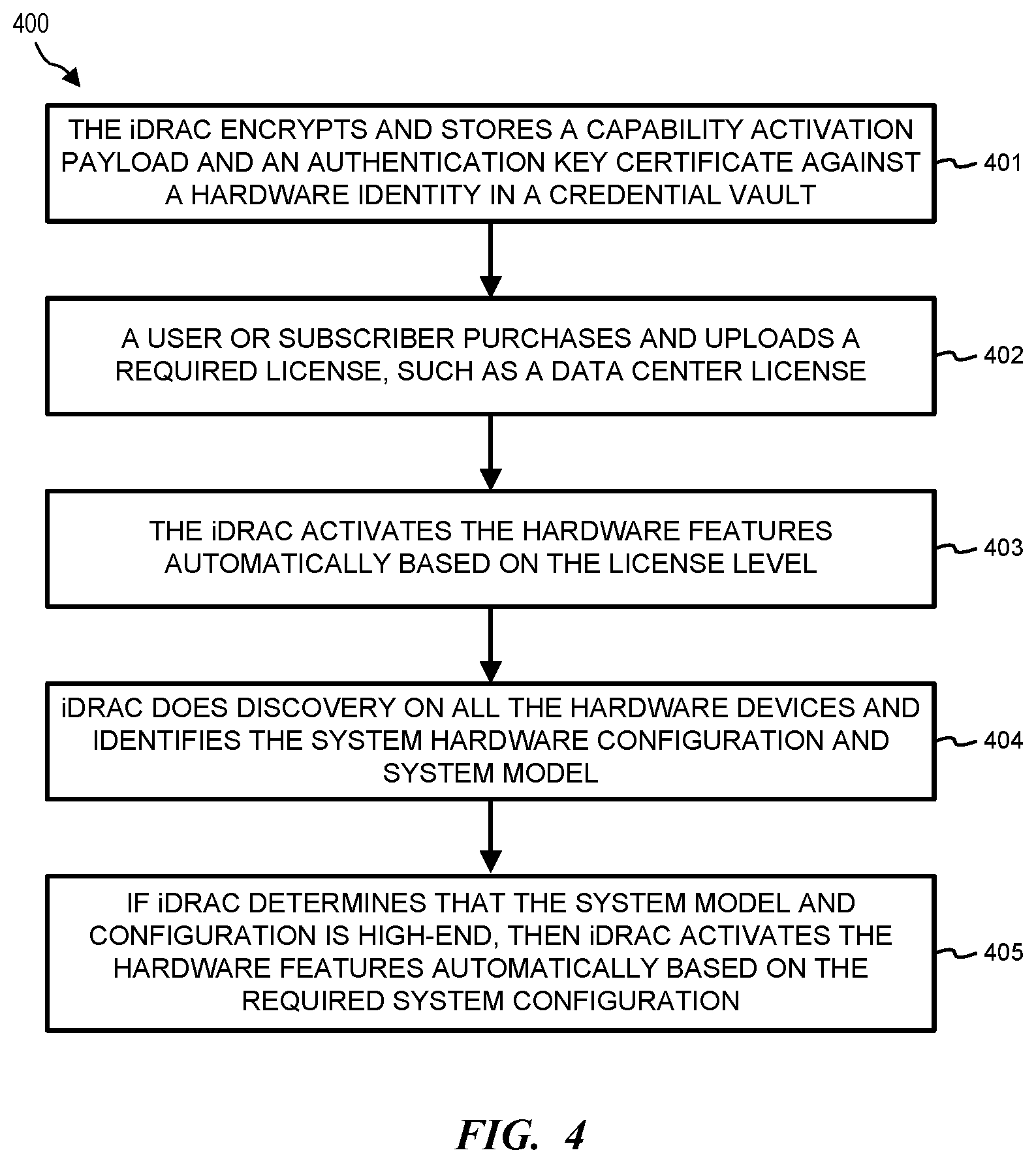 Patent US12621349 Figure 3 – Dynamic unlocking of software defined silicon (SDSi) processor features via security protocol data model (SPDM)