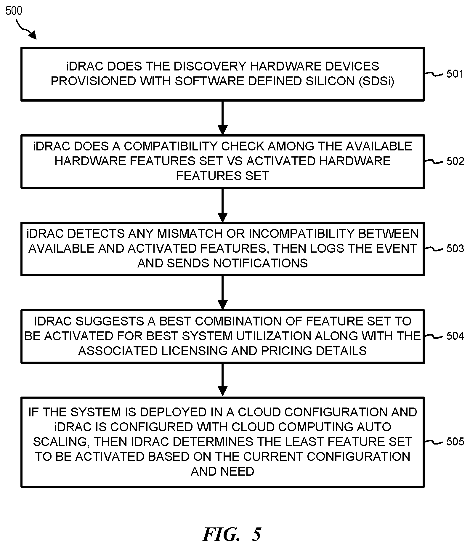 Patent US12621349 Figure 4 – Dynamic unlocking of software defined silicon (SDSi) processor features via security protocol data model (SPDM)