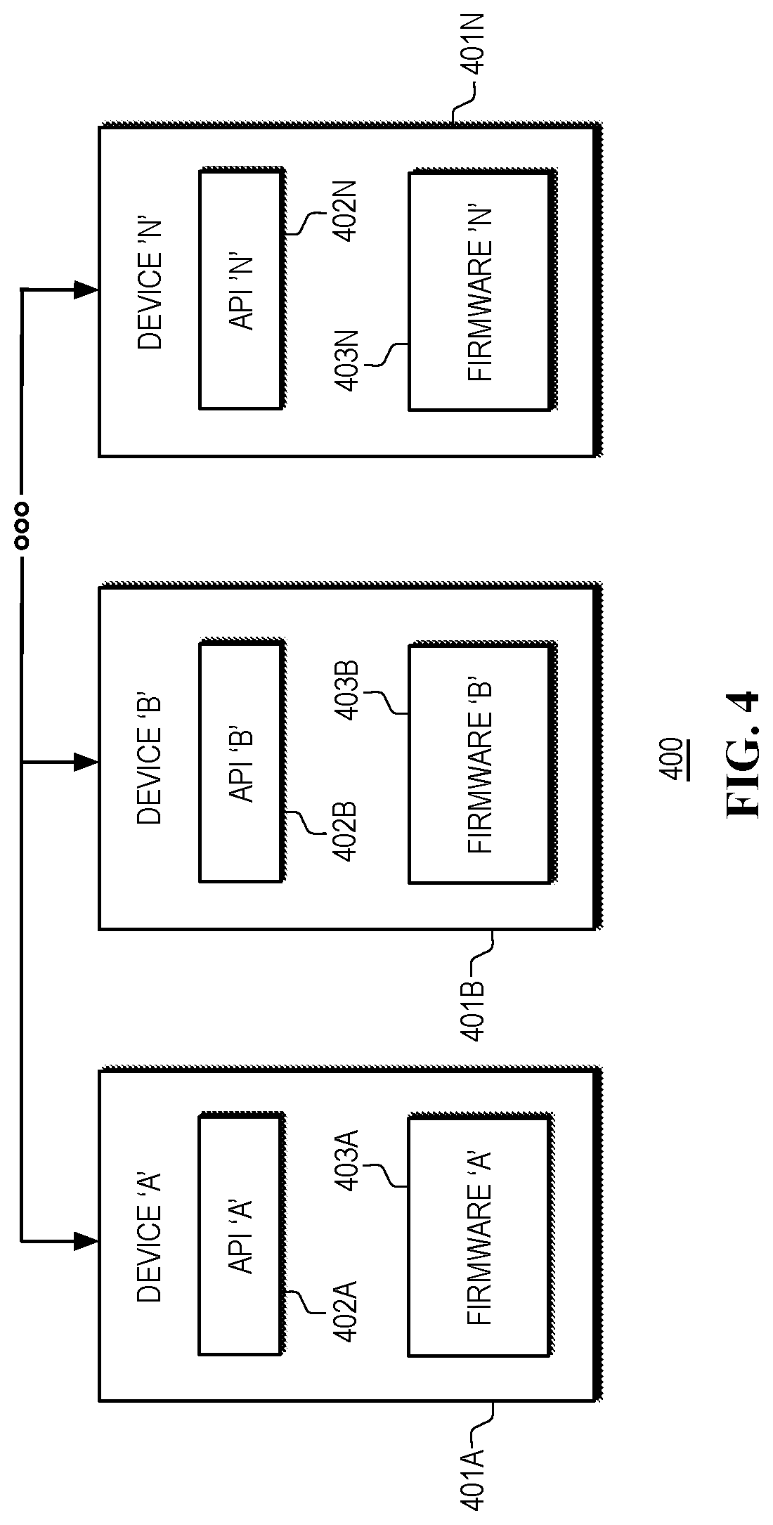 Patent US12621350 Figure 4 – Out-of-band (OOB) policy management in heterogeneous computing platforms