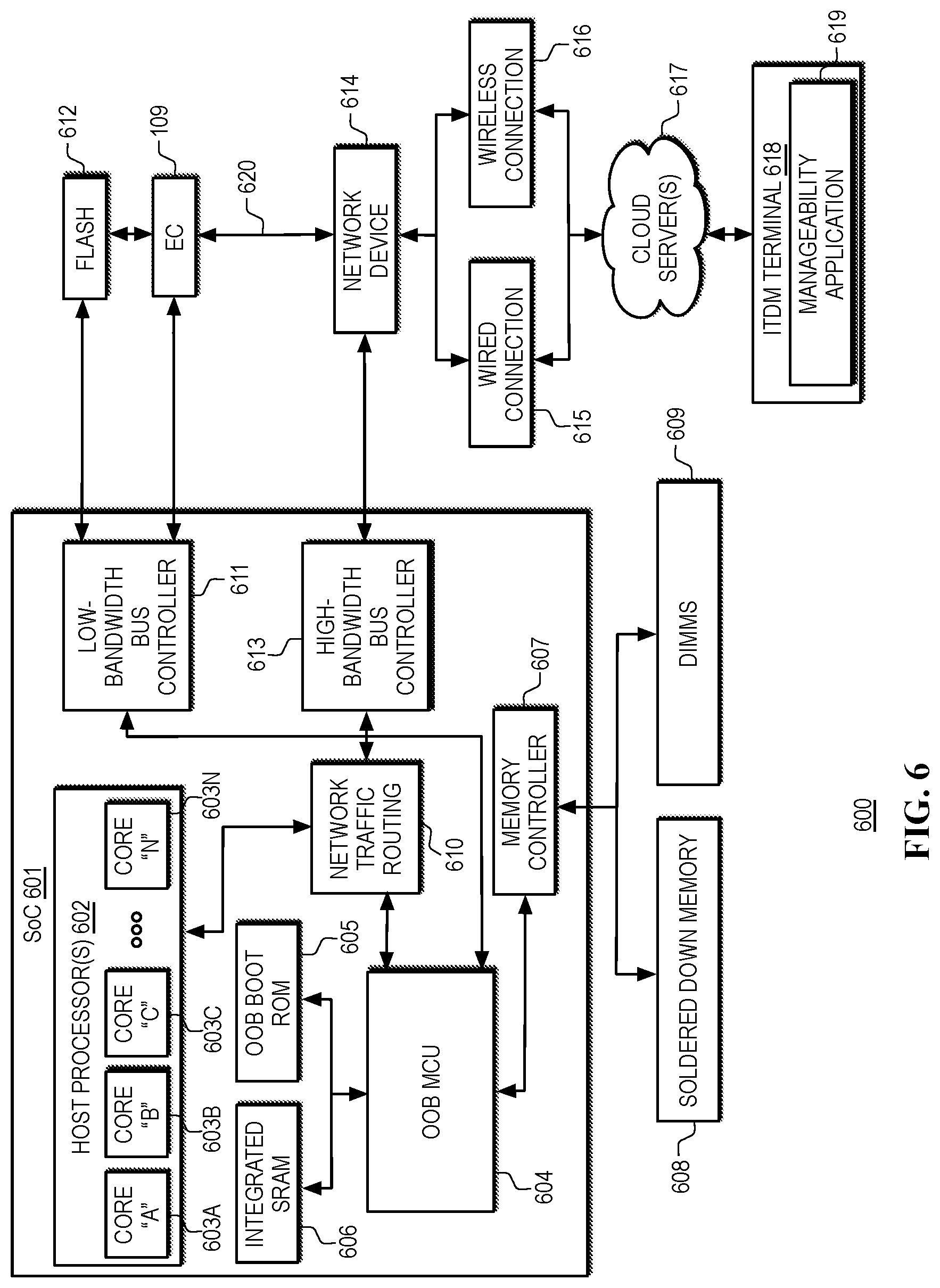 Patent US12621350 Figure 8 – Out-of-band (OOB) policy management in heterogeneous computing platforms
