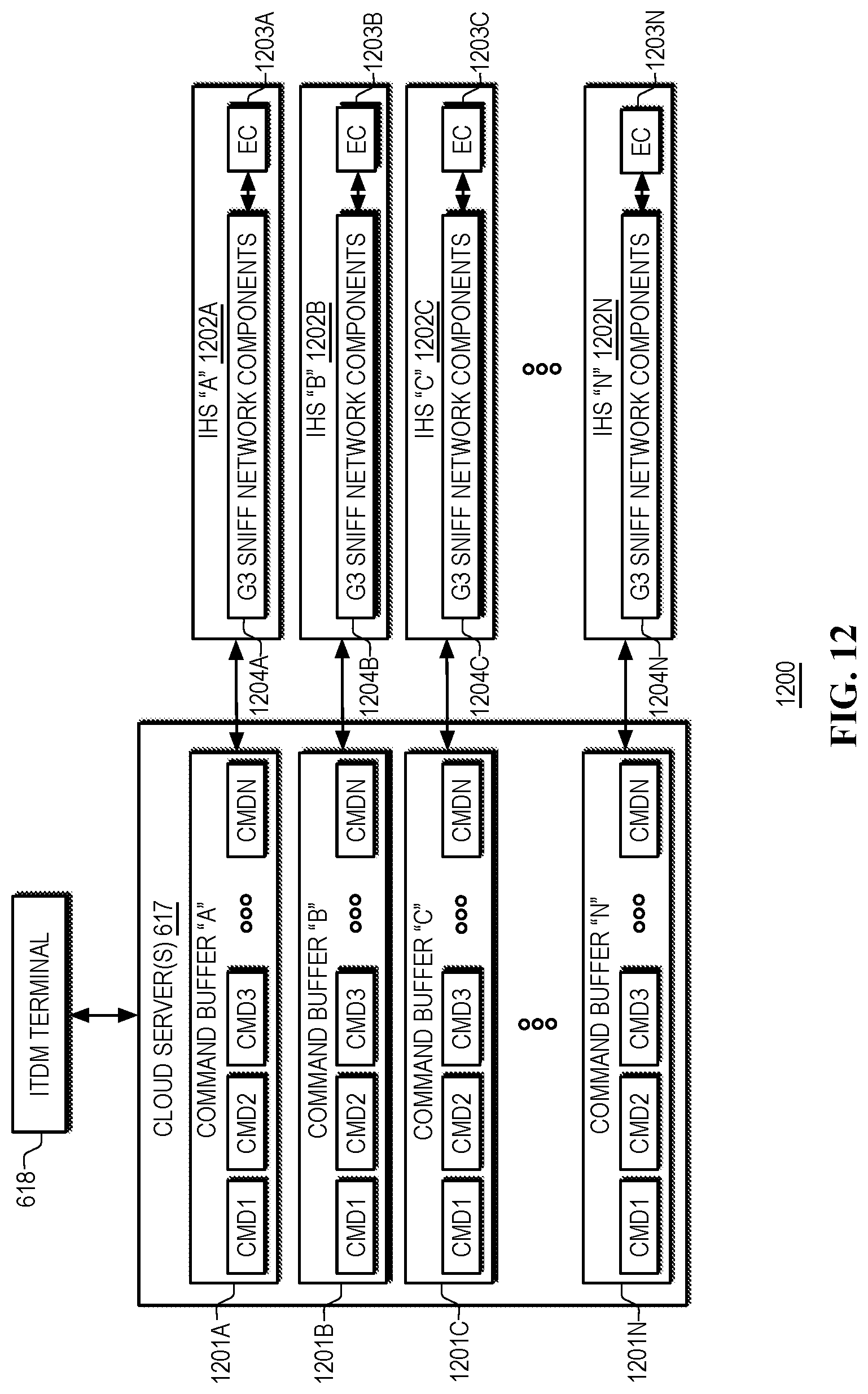 Patent US12621350 Figure 14 – Out-of-band (OOB) policy management in heterogeneous computing platforms