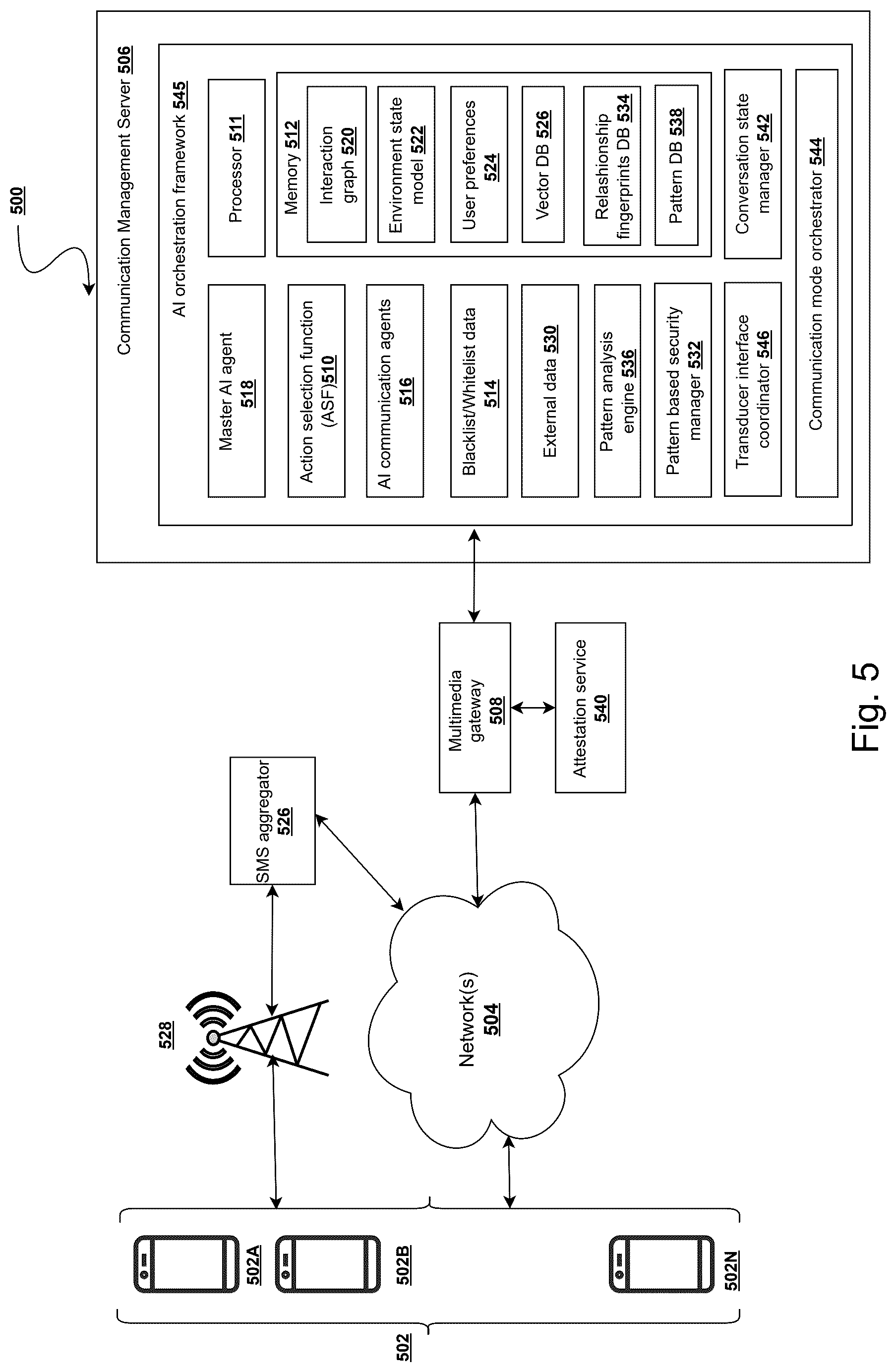 Patent US12621353 Figure 5 – System and method for automated affinity-based network expansion through intelligent relationship discovery and compatibility matching