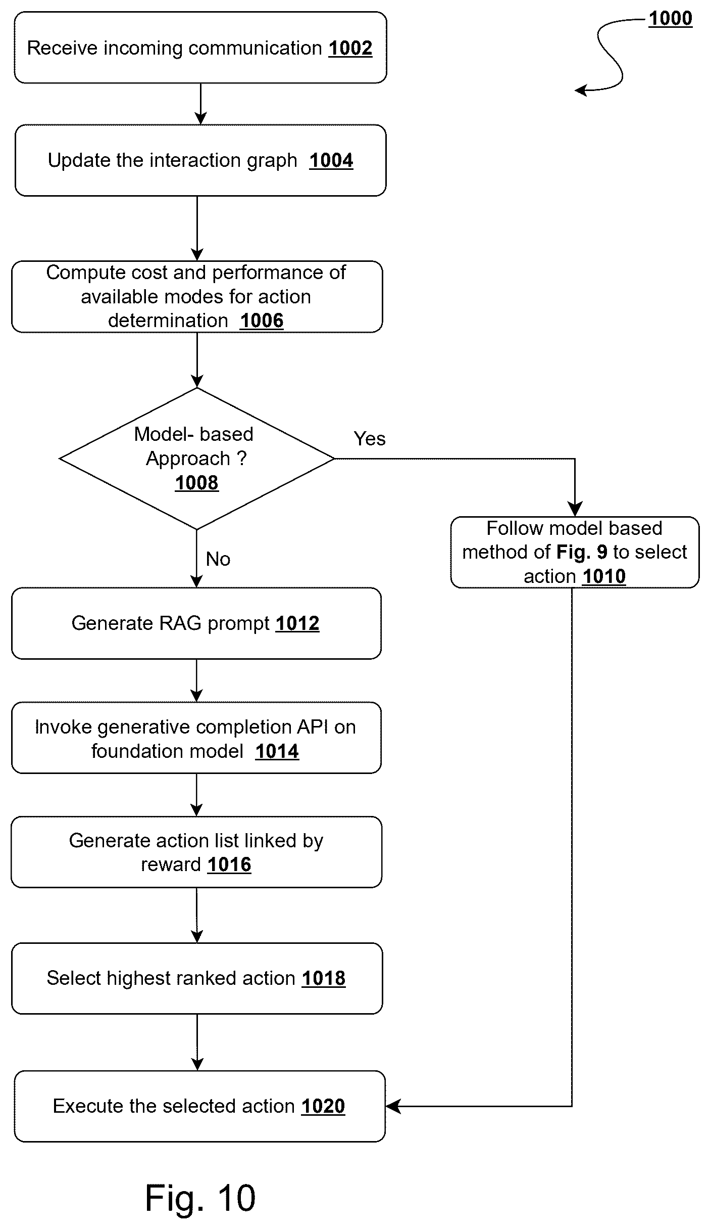 Patent US12621353 Figure 11 – System and method for automated affinity-based network expansion through intelligent relationship discovery and compatibility matching