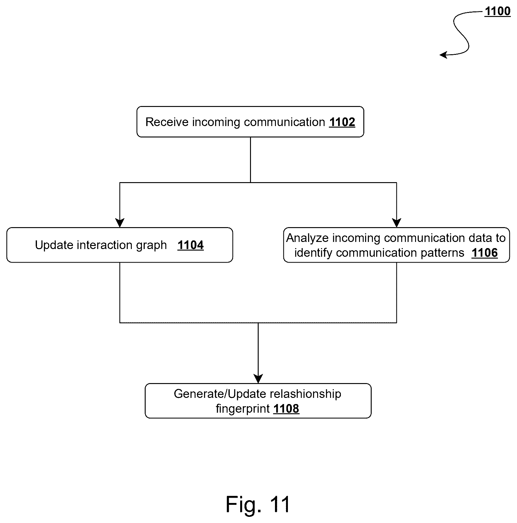 Patent US12621353 Figure 12 – System and method for automated affinity-based network expansion through intelligent relationship discovery and compatibility matching