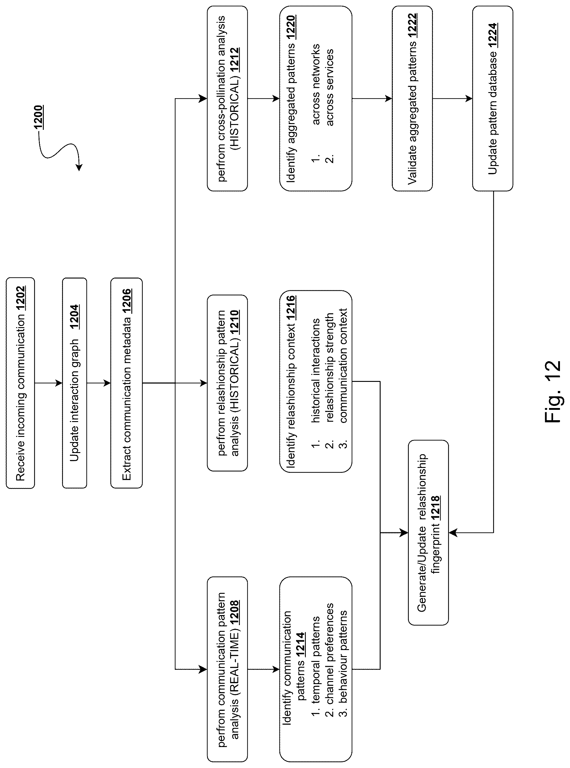 Patent US12621353 Figure 13 – System and method for automated affinity-based network expansion through intelligent relationship discovery and compatibility matching