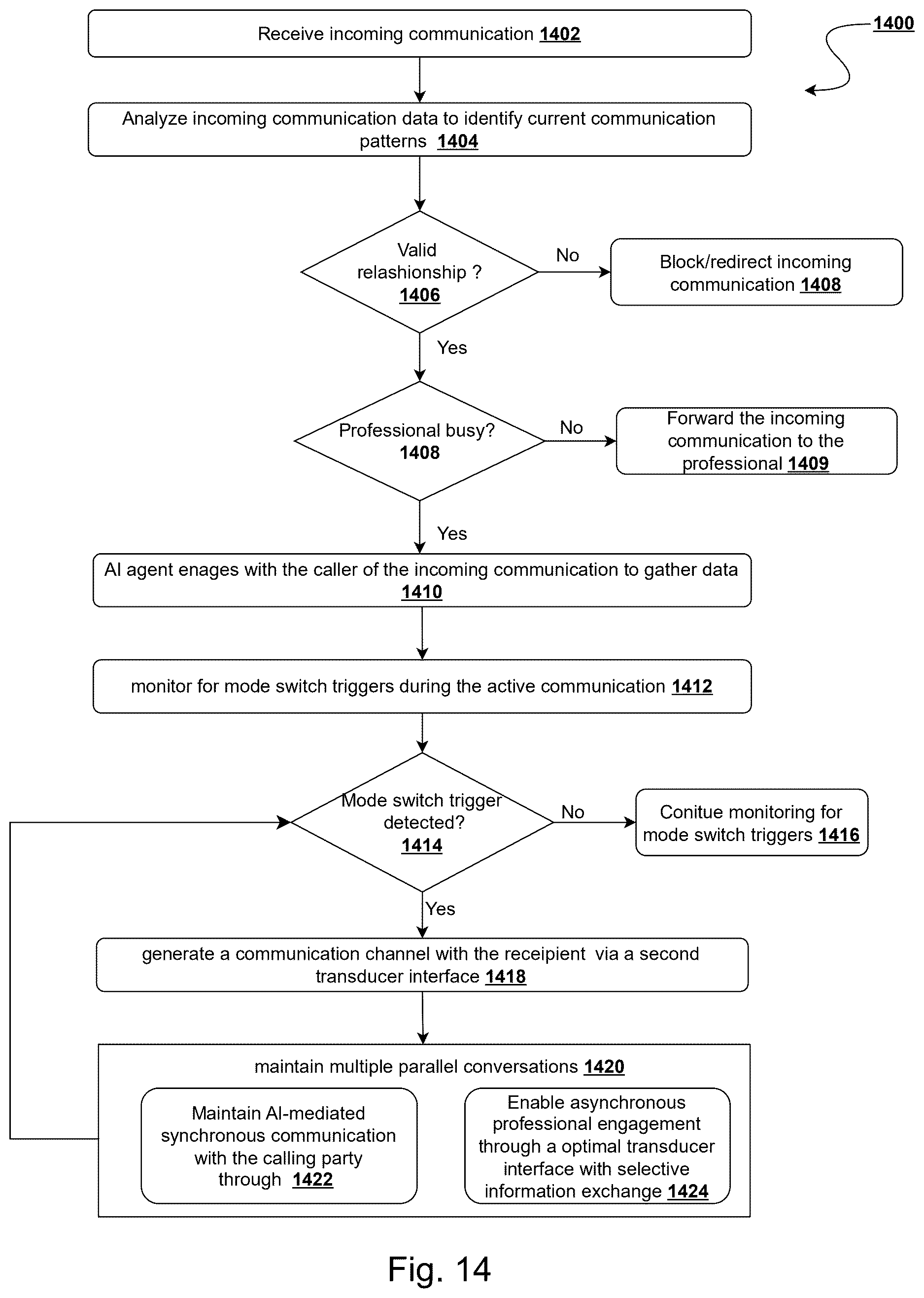 Patent US12621353 Figure 15 – System and method for automated affinity-based network expansion through intelligent relationship discovery and compatibility matching