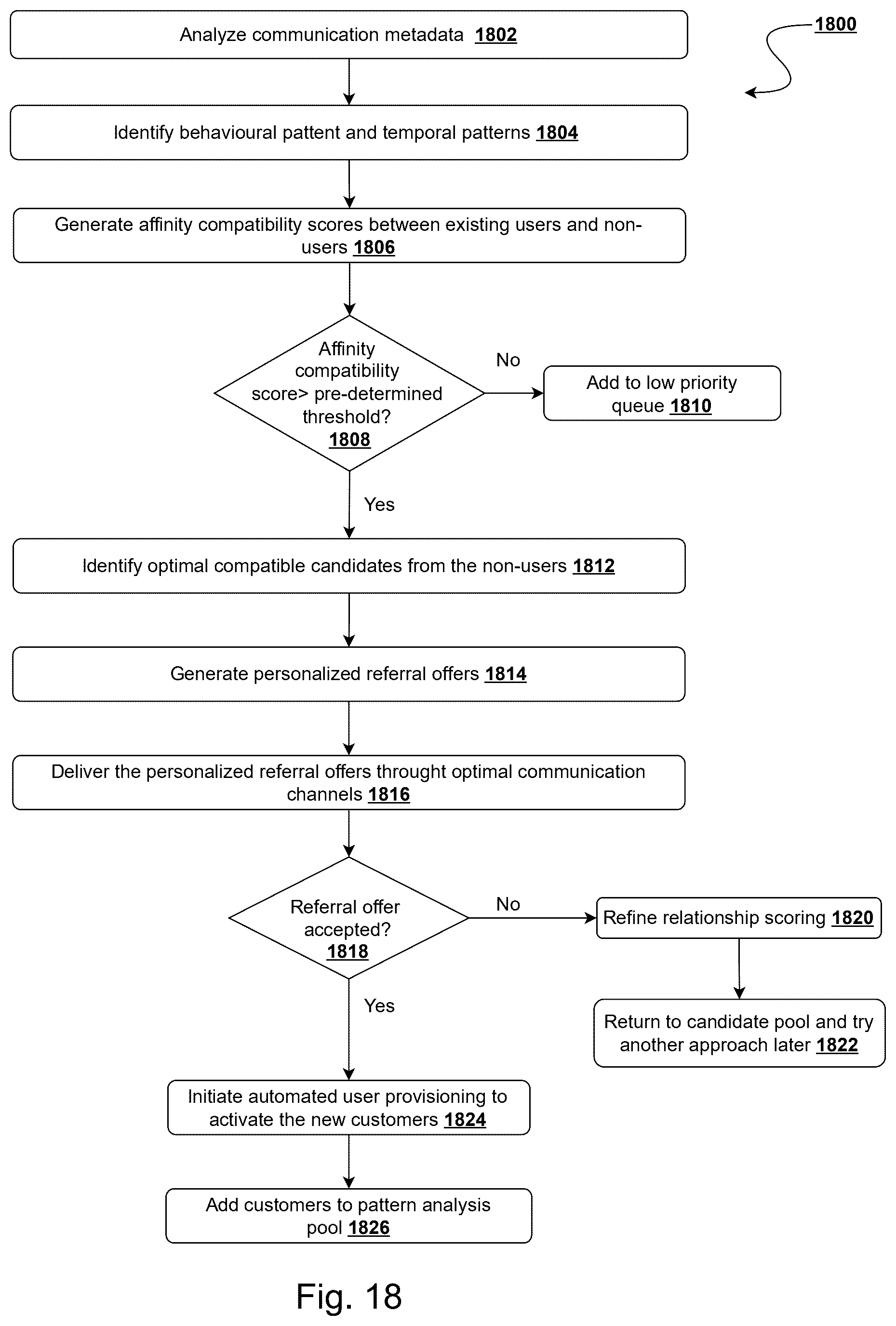 Patent US12621353 Figure 20 – System and method for automated affinity-based network expansion through intelligent relationship discovery and compatibility matching