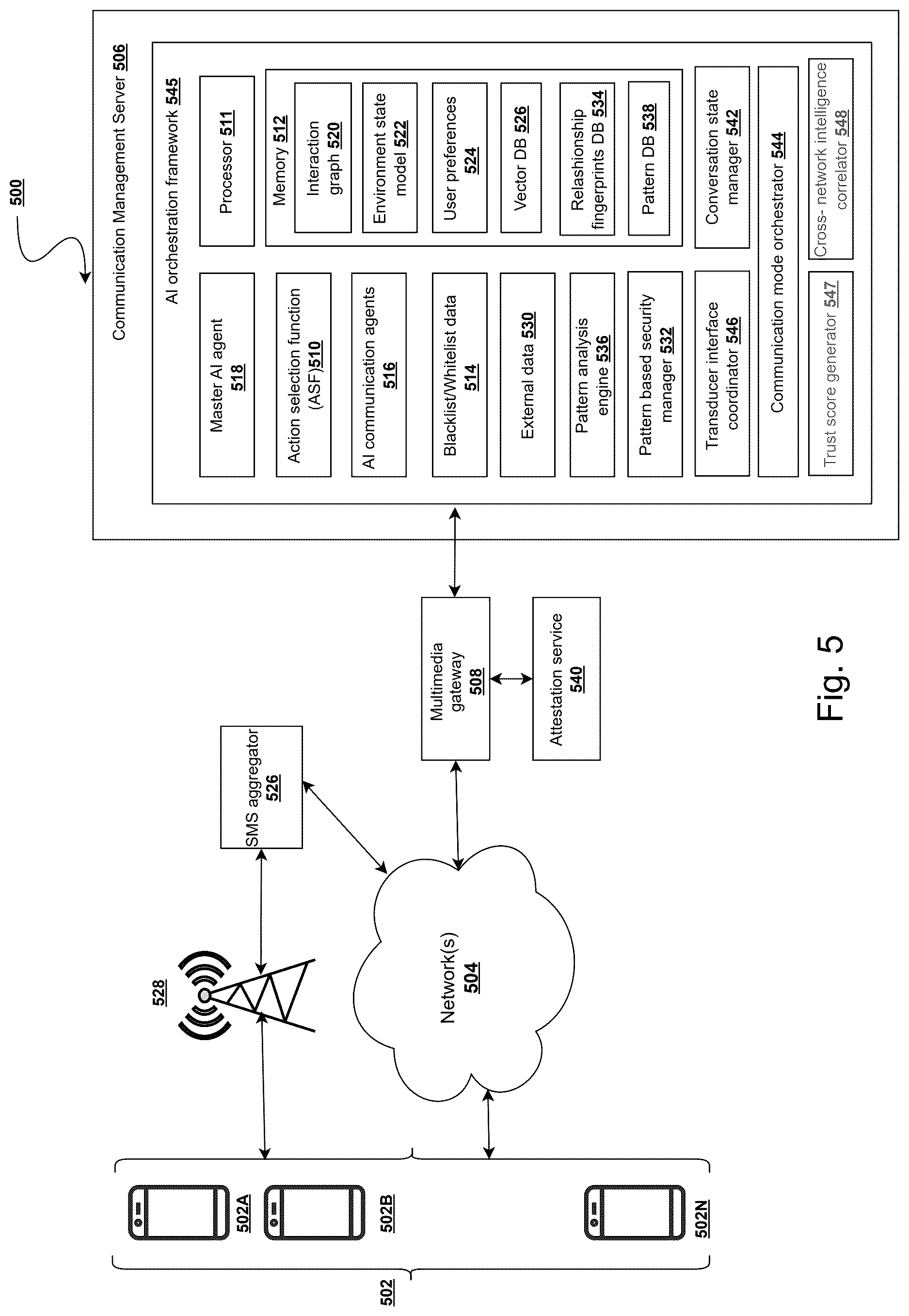 Patent US12621354 Figure 5 – System and method for communication validation and multi-attribute trust scoring through cross-network intelligence correlation