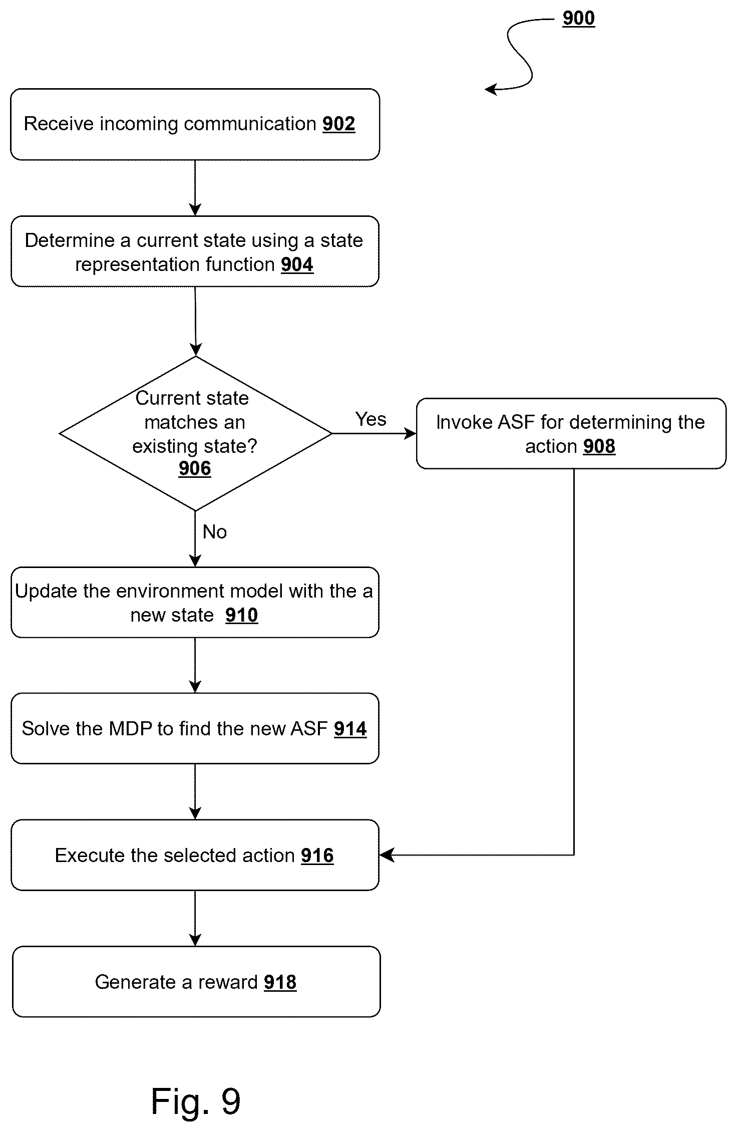 Patent US12621354 Figure 10 – System and method for communication validation and multi-attribute trust scoring through cross-network intelligence correlation