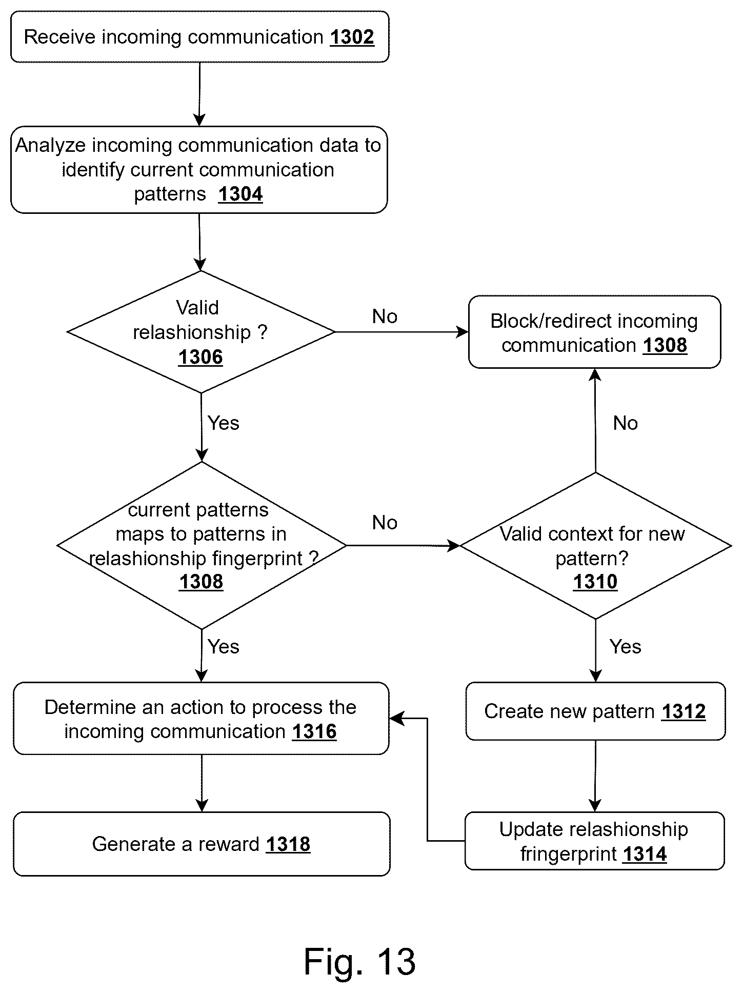 Patent US12621354 Figure 14 – System and method for communication validation and multi-attribute trust scoring through cross-network intelligence correlation