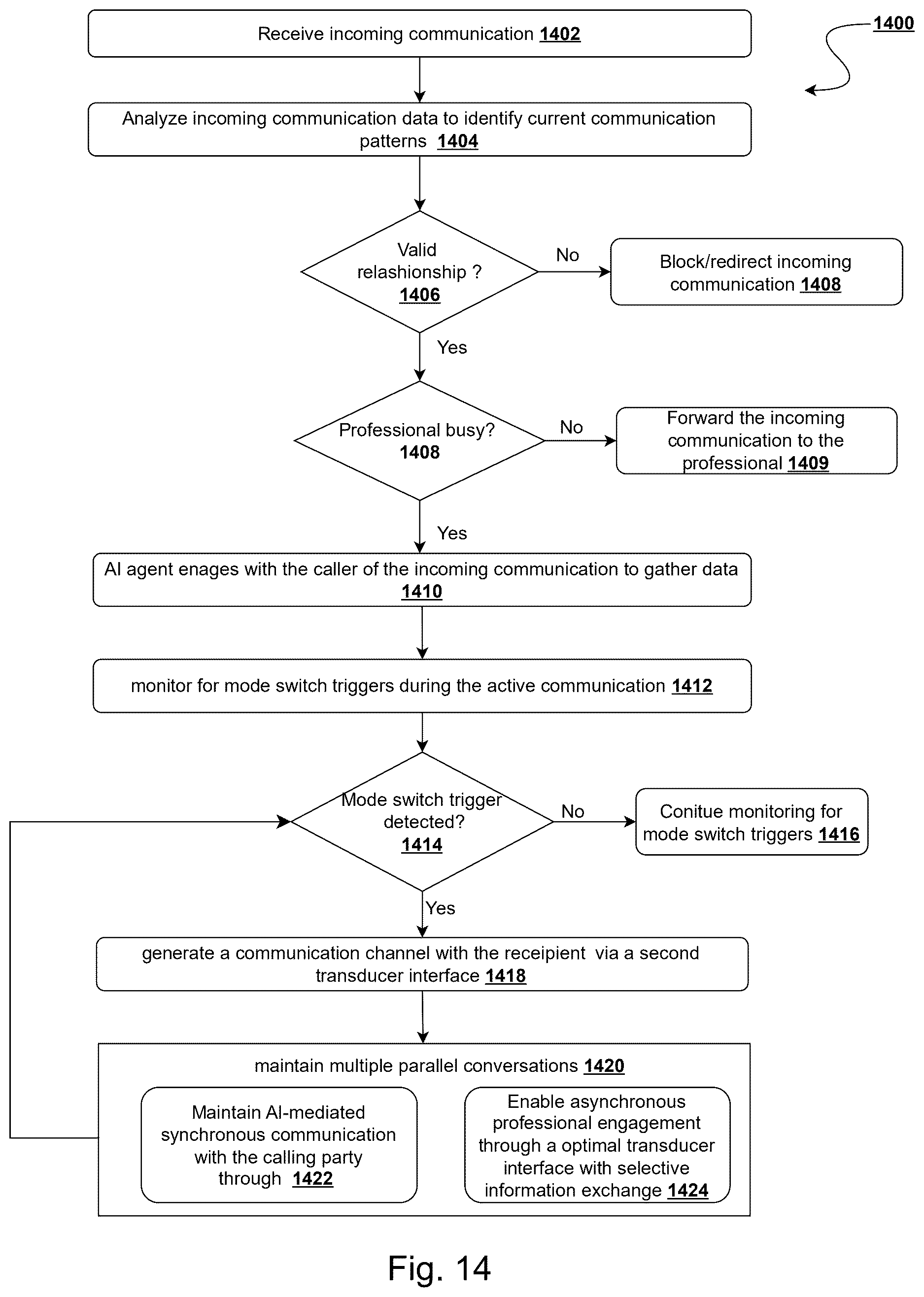 Patent US12621354 Figure 15 – System and method for communication validation and multi-attribute trust scoring through cross-network intelligence correlation