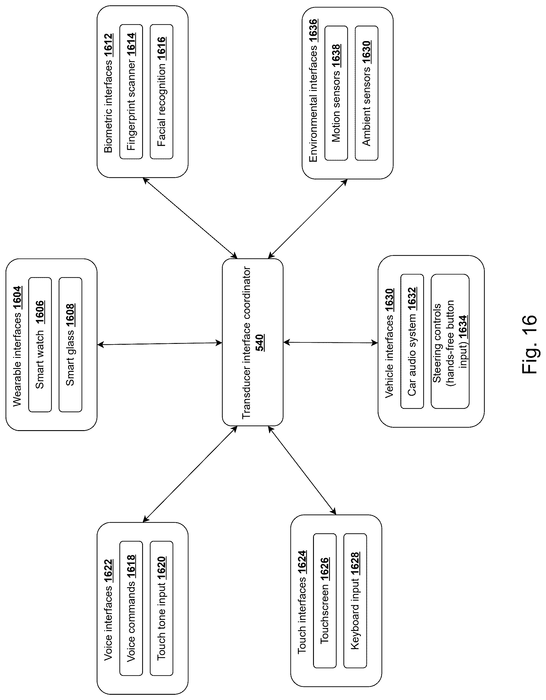 Patent US12621354 Figure 18 – System and method for communication validation and multi-attribute trust scoring through cross-network intelligence correlation
