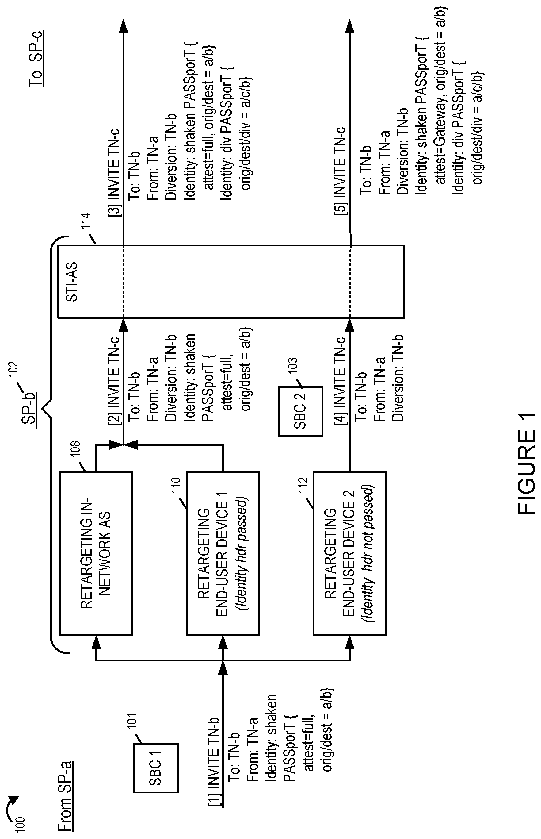 Patent US12621357 Figure 1 – Methods and apparatus to preserve original attestation/signature information for diverted calls
