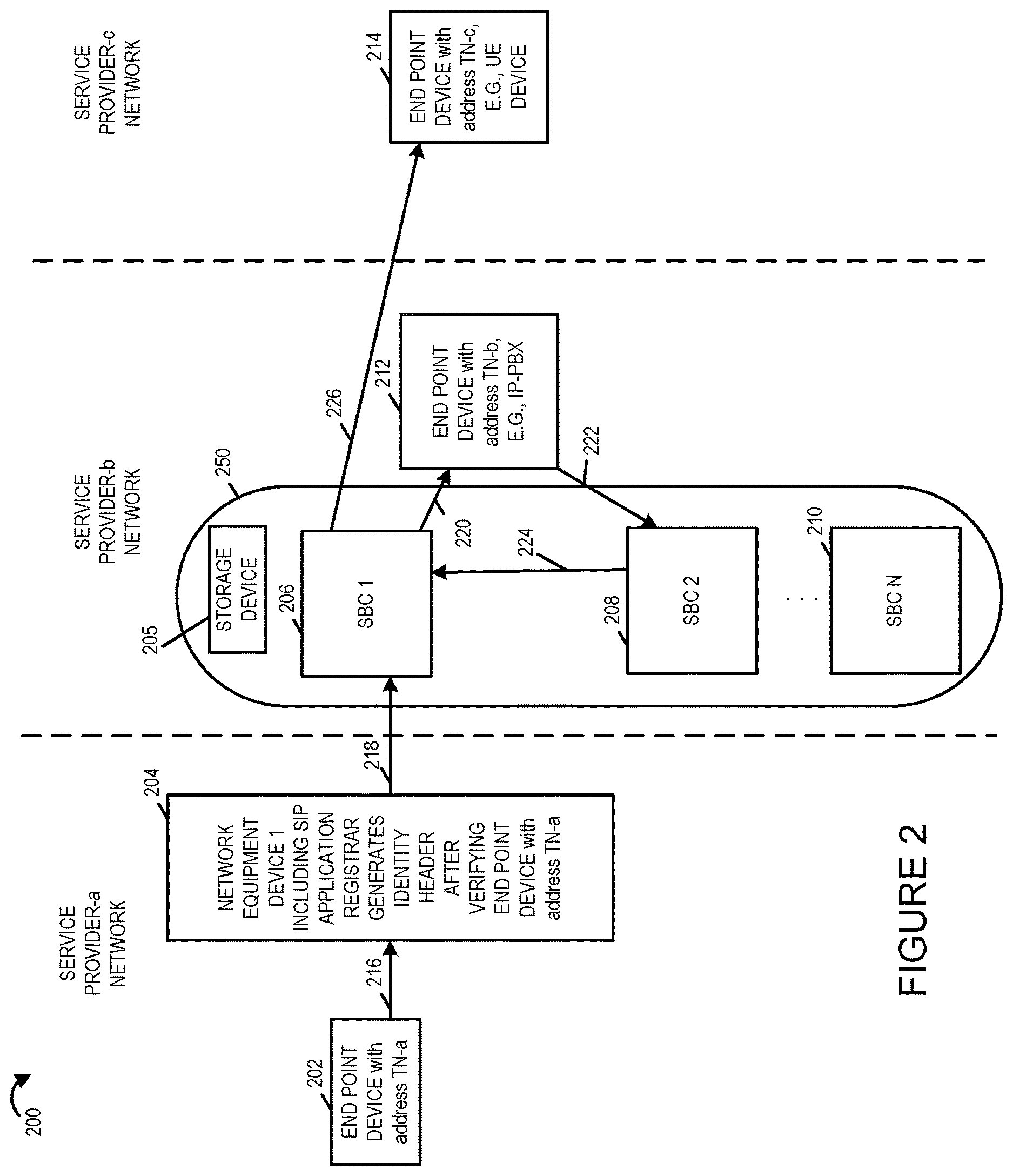 Patent US12621357 Figure 2 – Methods and apparatus to preserve original attestation/signature information for diverted calls