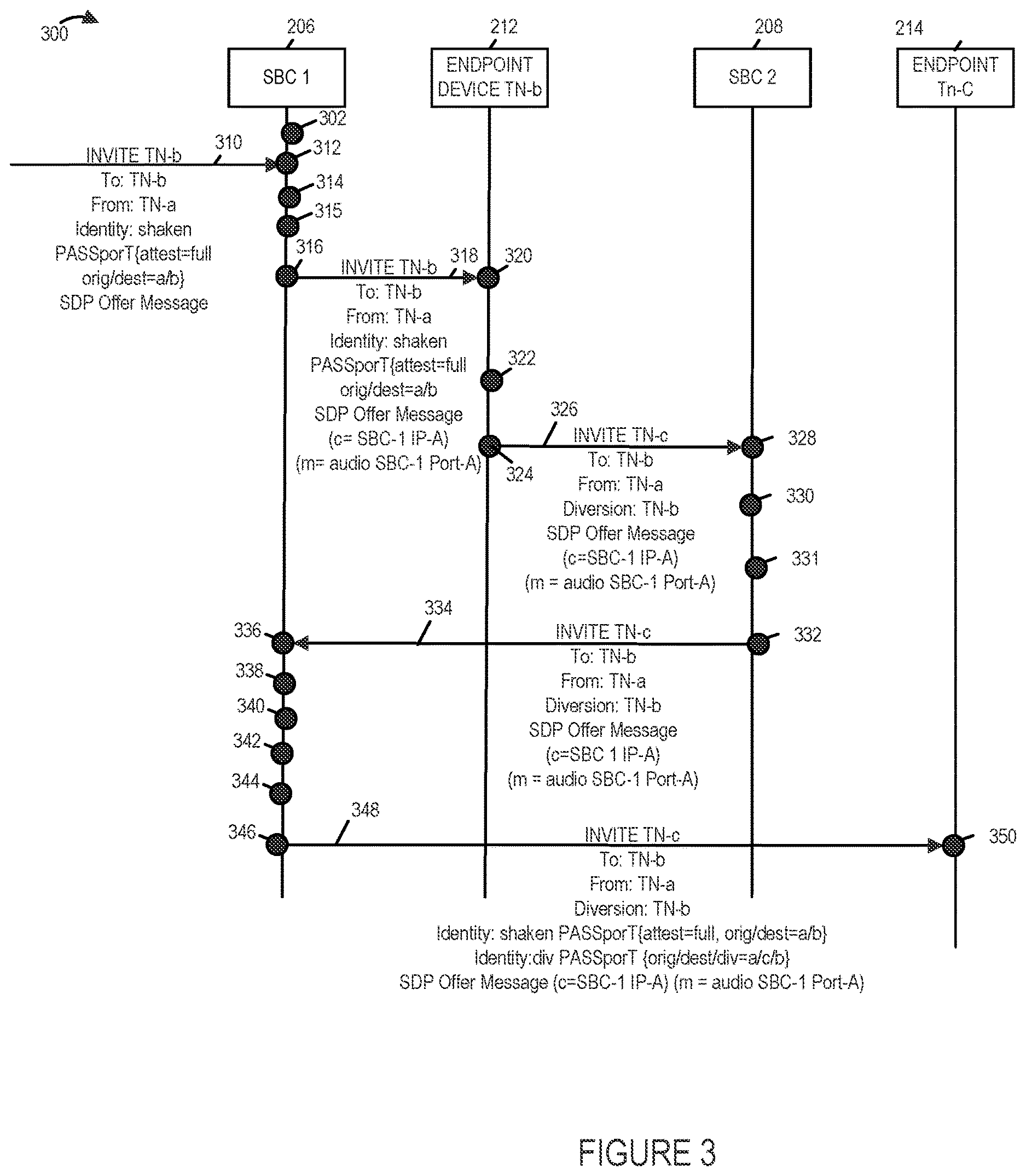 Patent US12621357 Figure 3 – Methods and apparatus to preserve original attestation/signature information for diverted calls