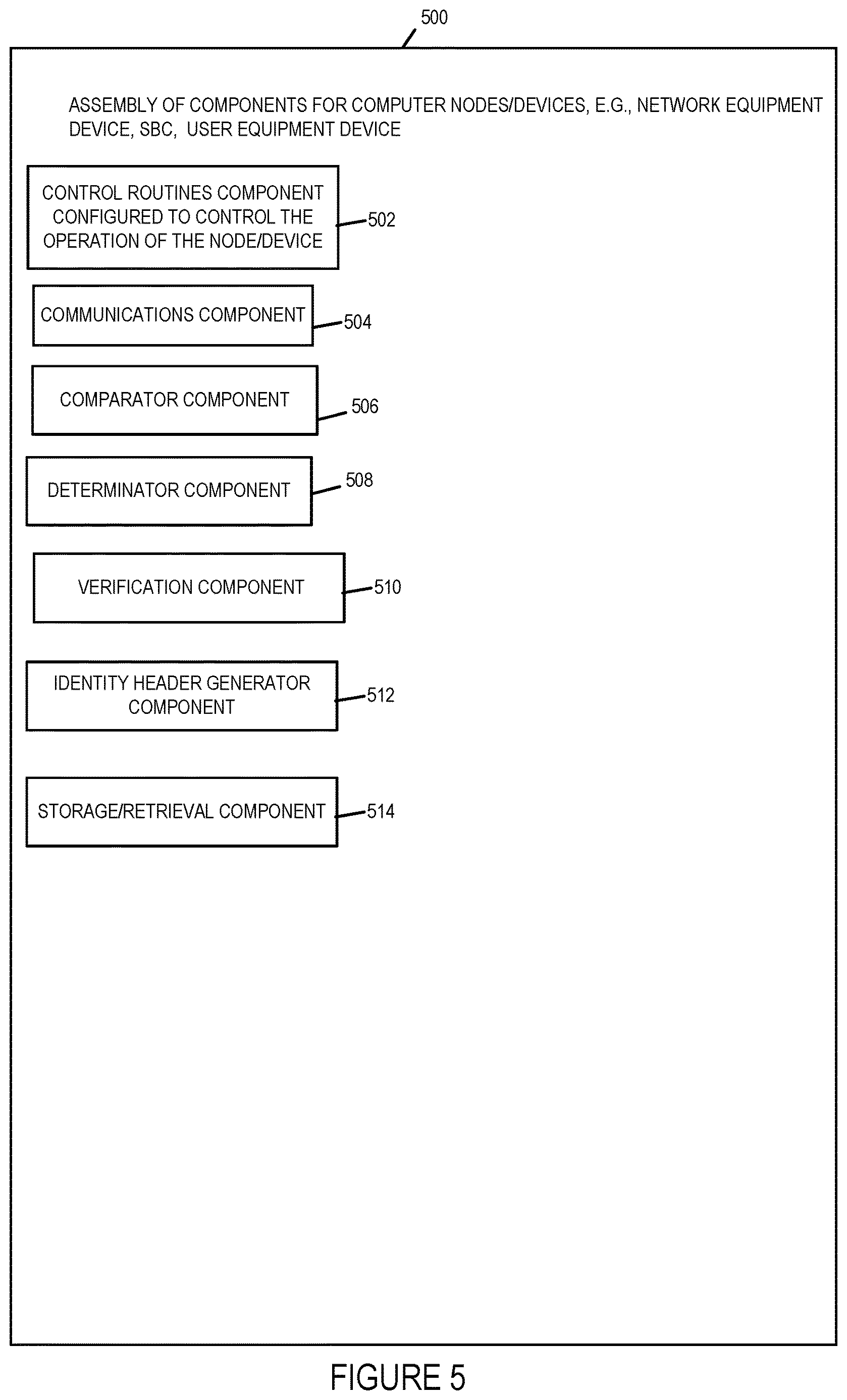 Patent US12621357 Figure 5 – Methods and apparatus to preserve original attestation/signature information for diverted calls