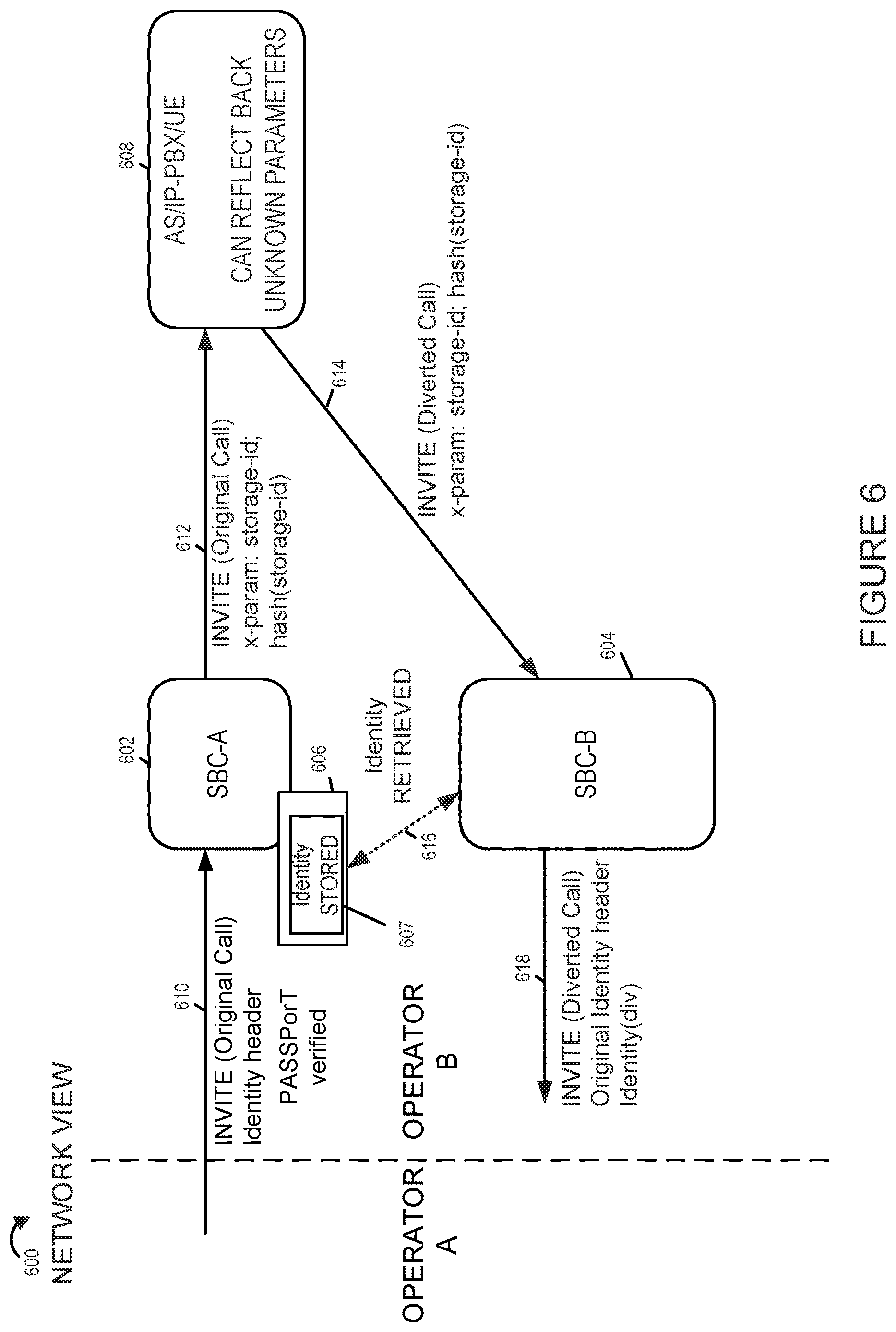 Patent US12621357 Figure 6 – Methods and apparatus to preserve original attestation/signature information for diverted calls