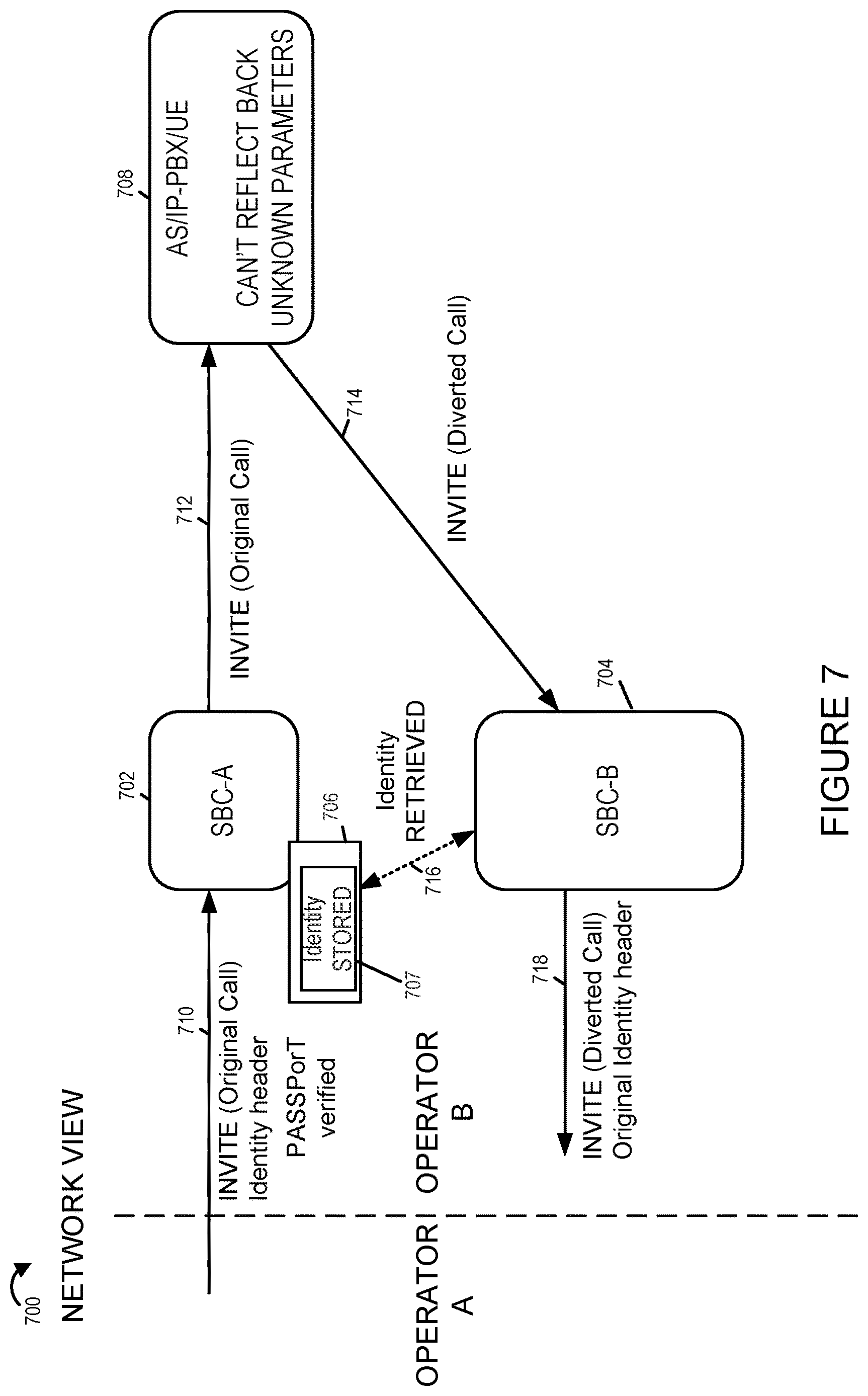 Patent US12621357 Figure 7 – Methods and apparatus to preserve original attestation/signature information for diverted calls