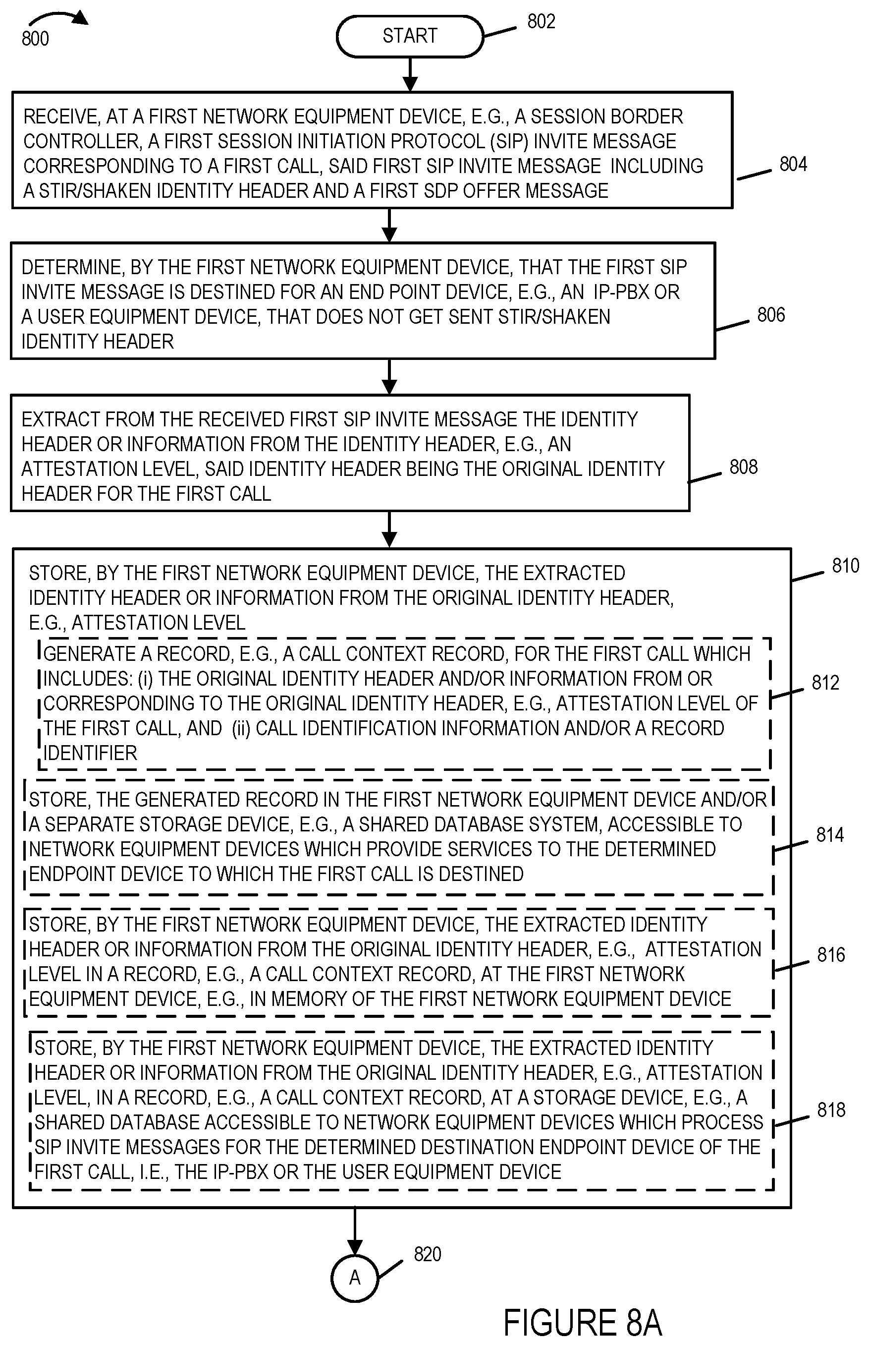 Patent US12621357 Figure 8 – Methods and apparatus to preserve original attestation/signature information for diverted calls