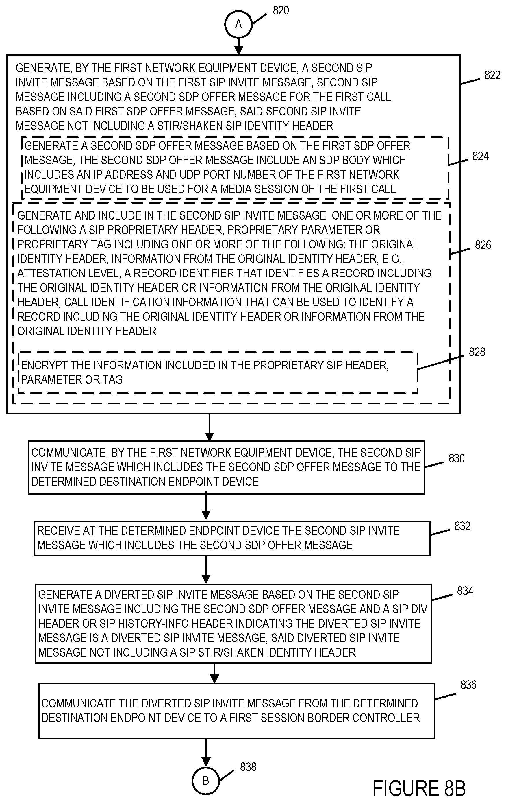 Patent US12621357 Figure 9 – Methods and apparatus to preserve original attestation/signature information for diverted calls